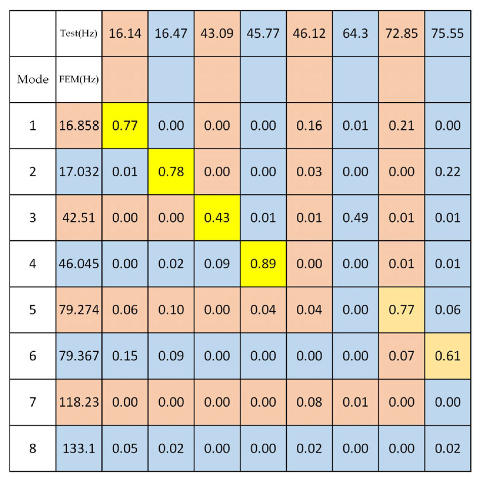 Machines 10 01150 g014
