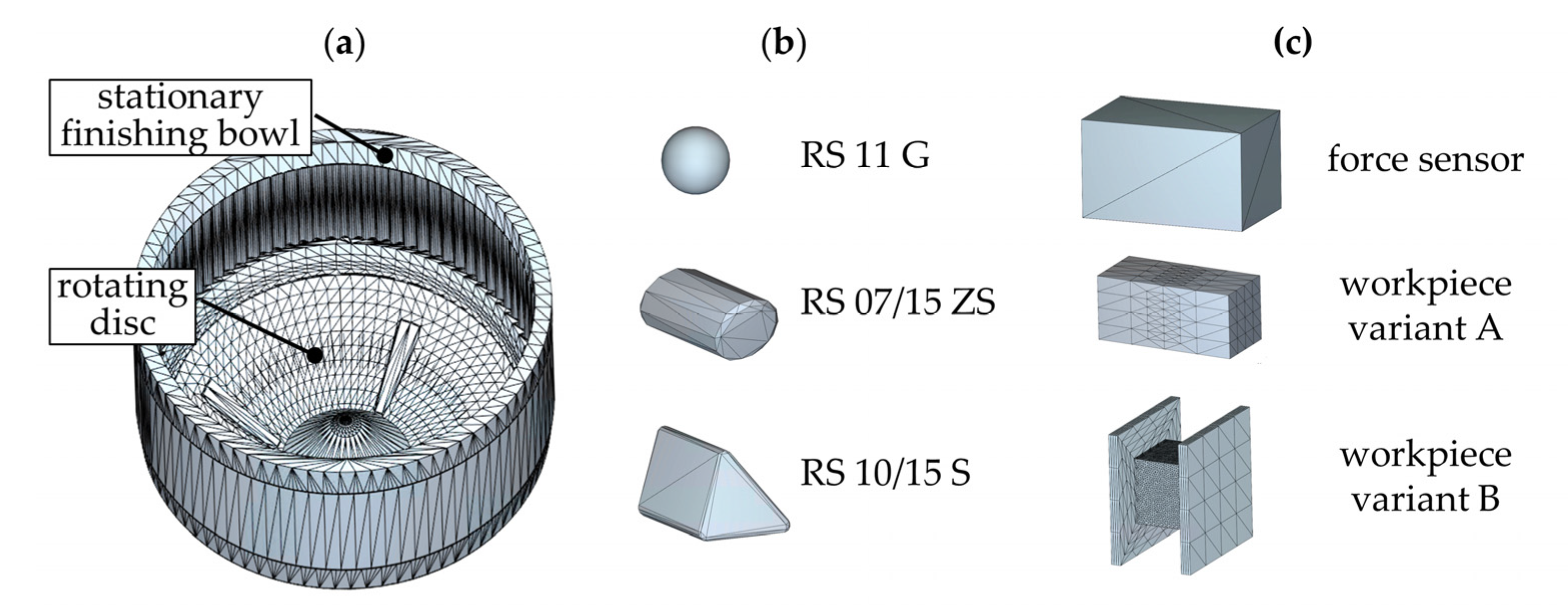 Machines 10 01151 g005