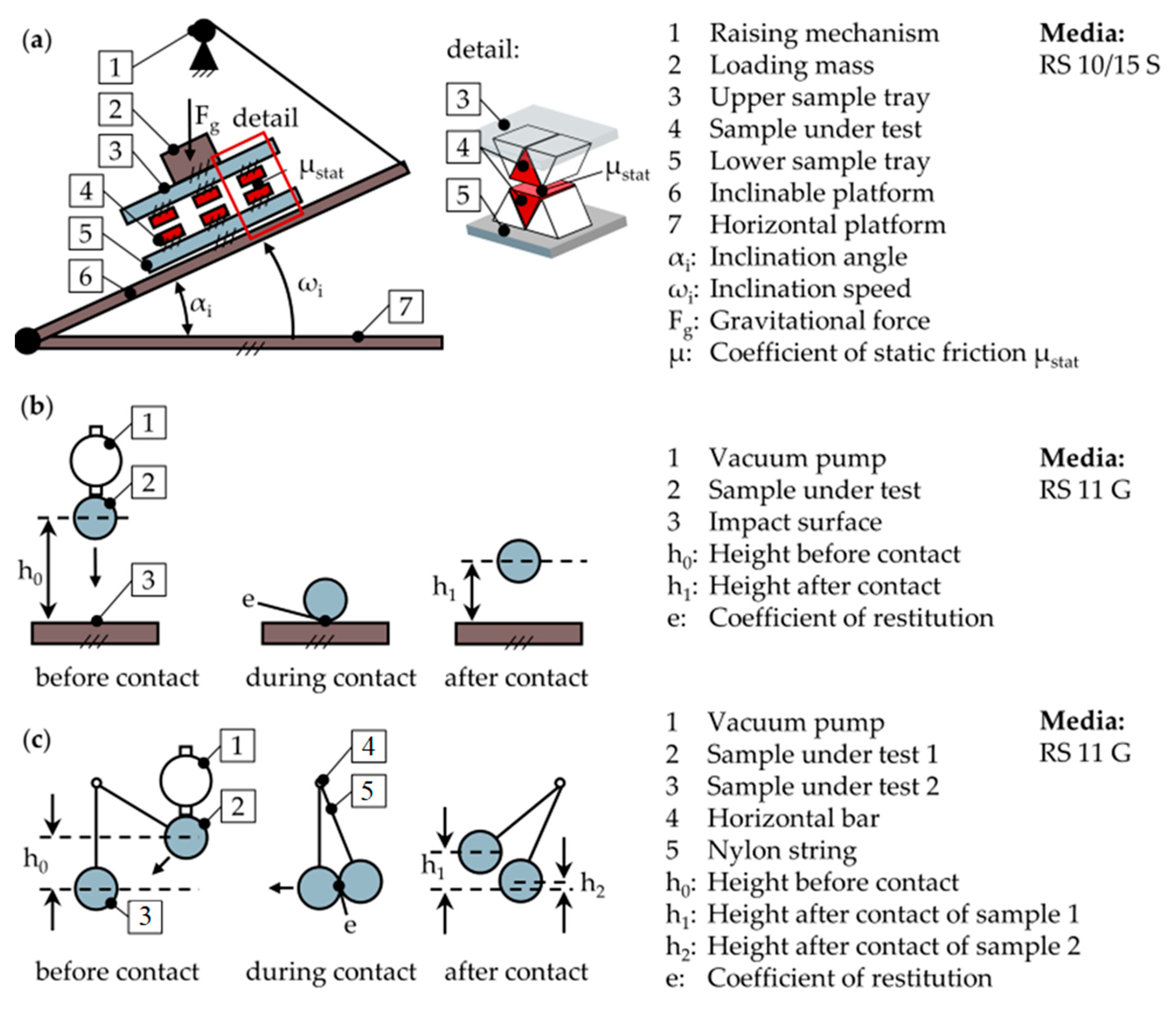Machines 10 01151 g006