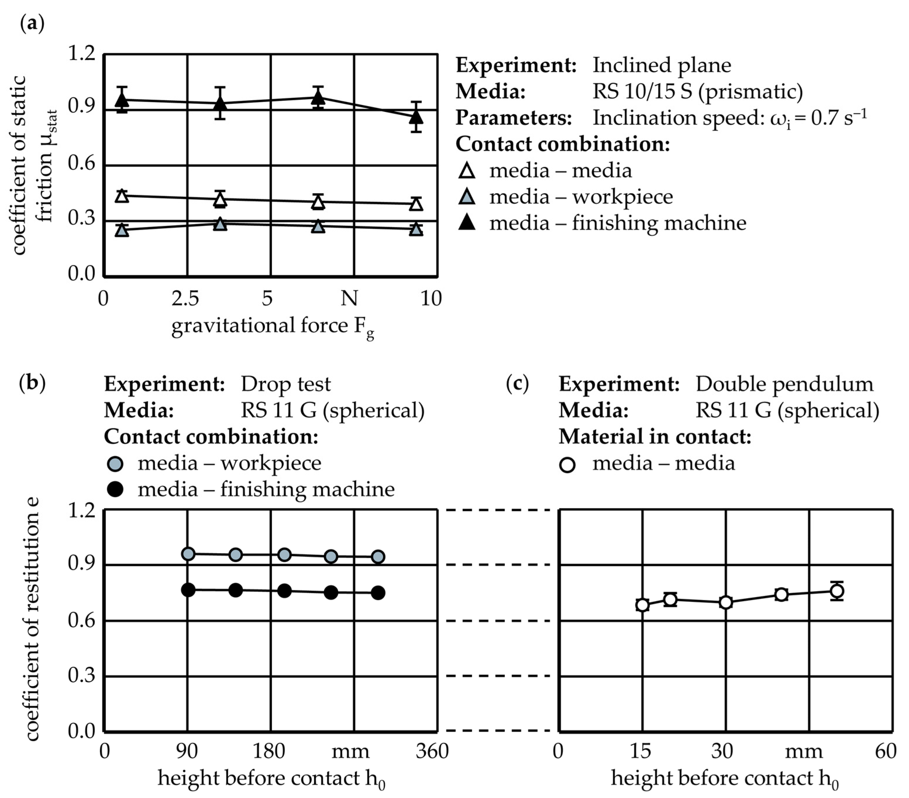 Machines 10 01151 g007