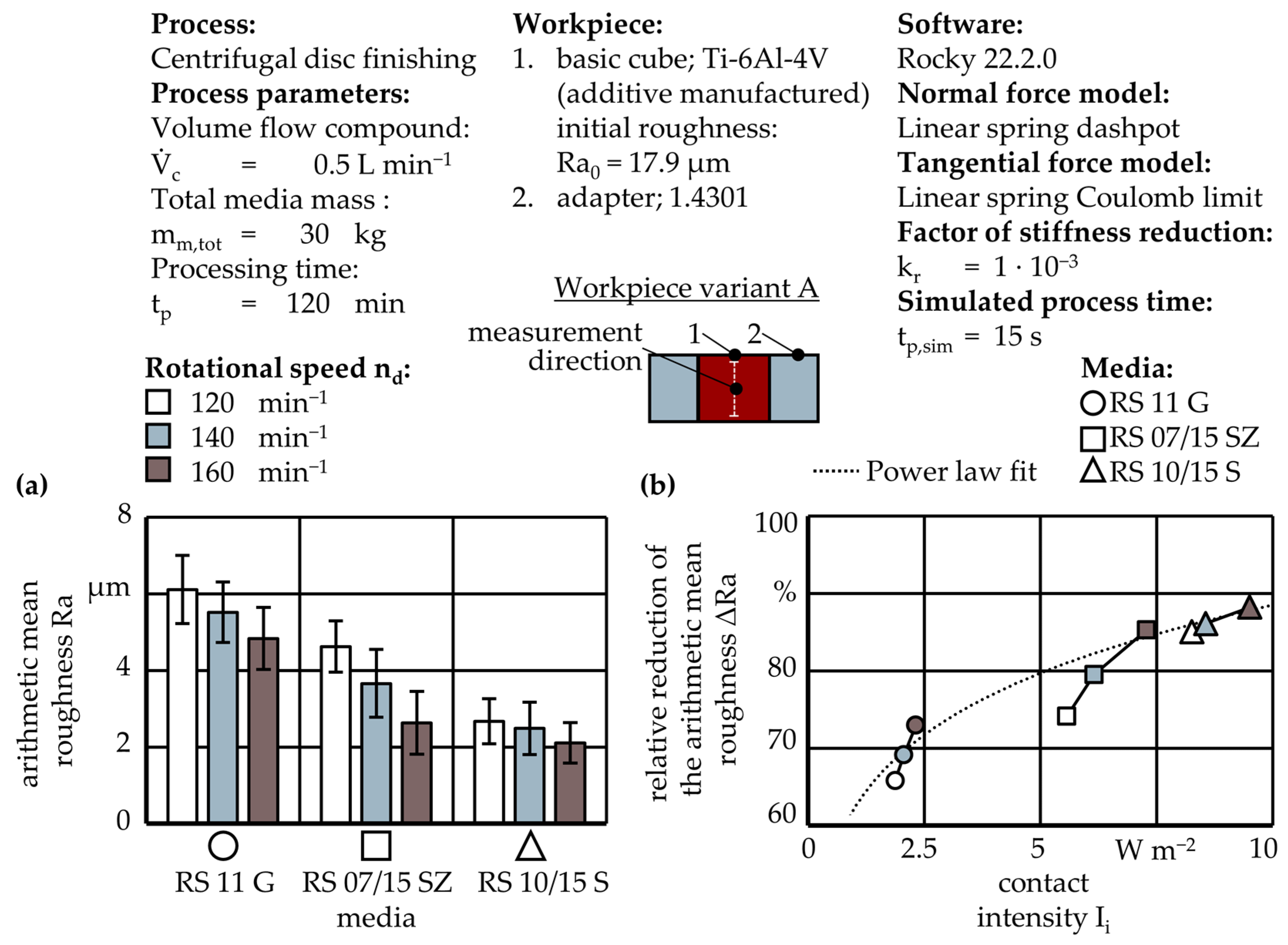 Machines 10 01151 g009