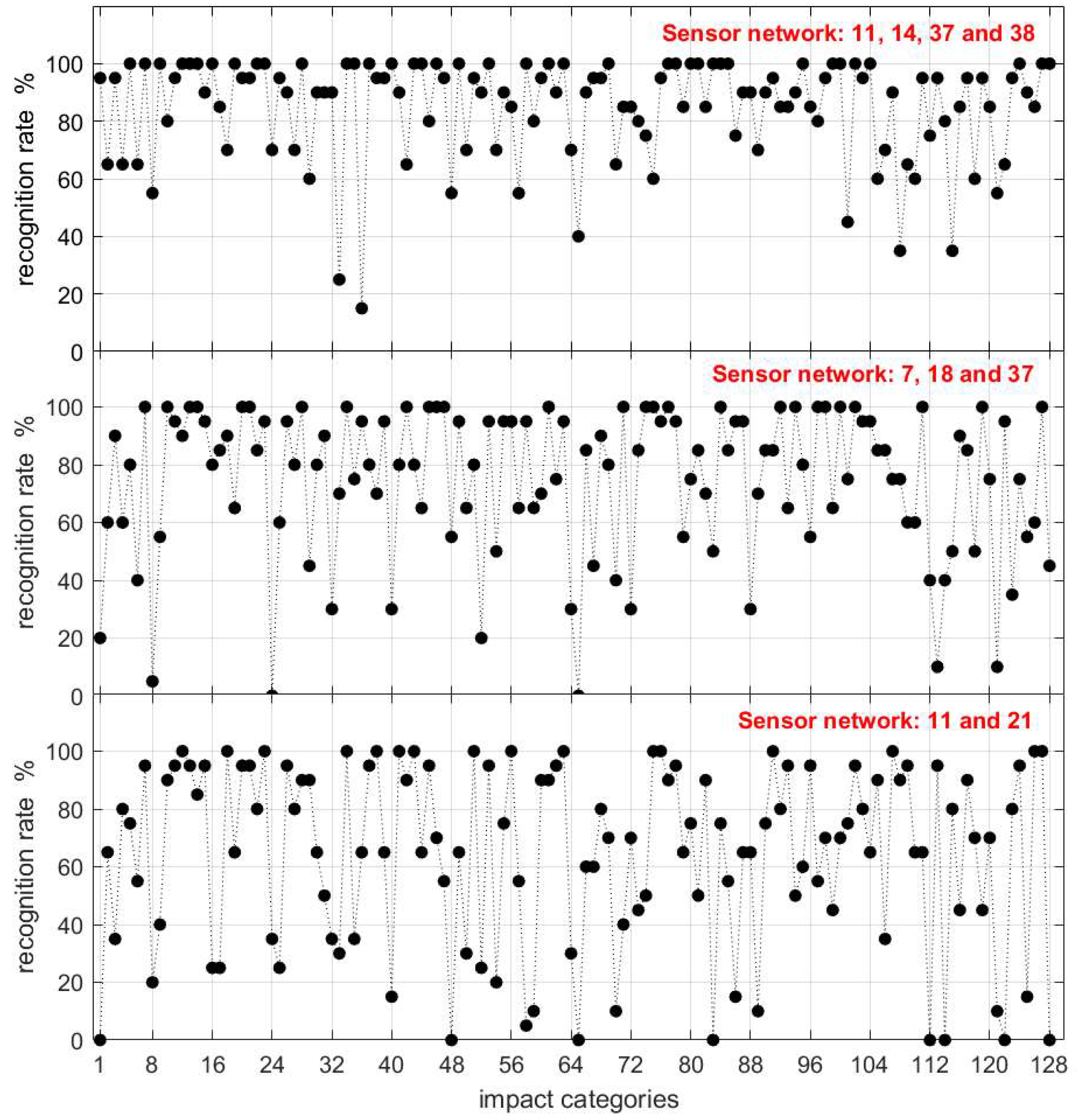 Machines 10 01154 g007 Machines 10 01154 g007