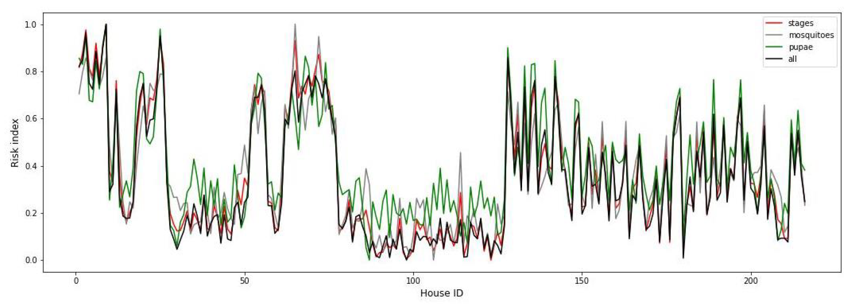 Machines 10 01161 g007 Machines 10 01161 g007