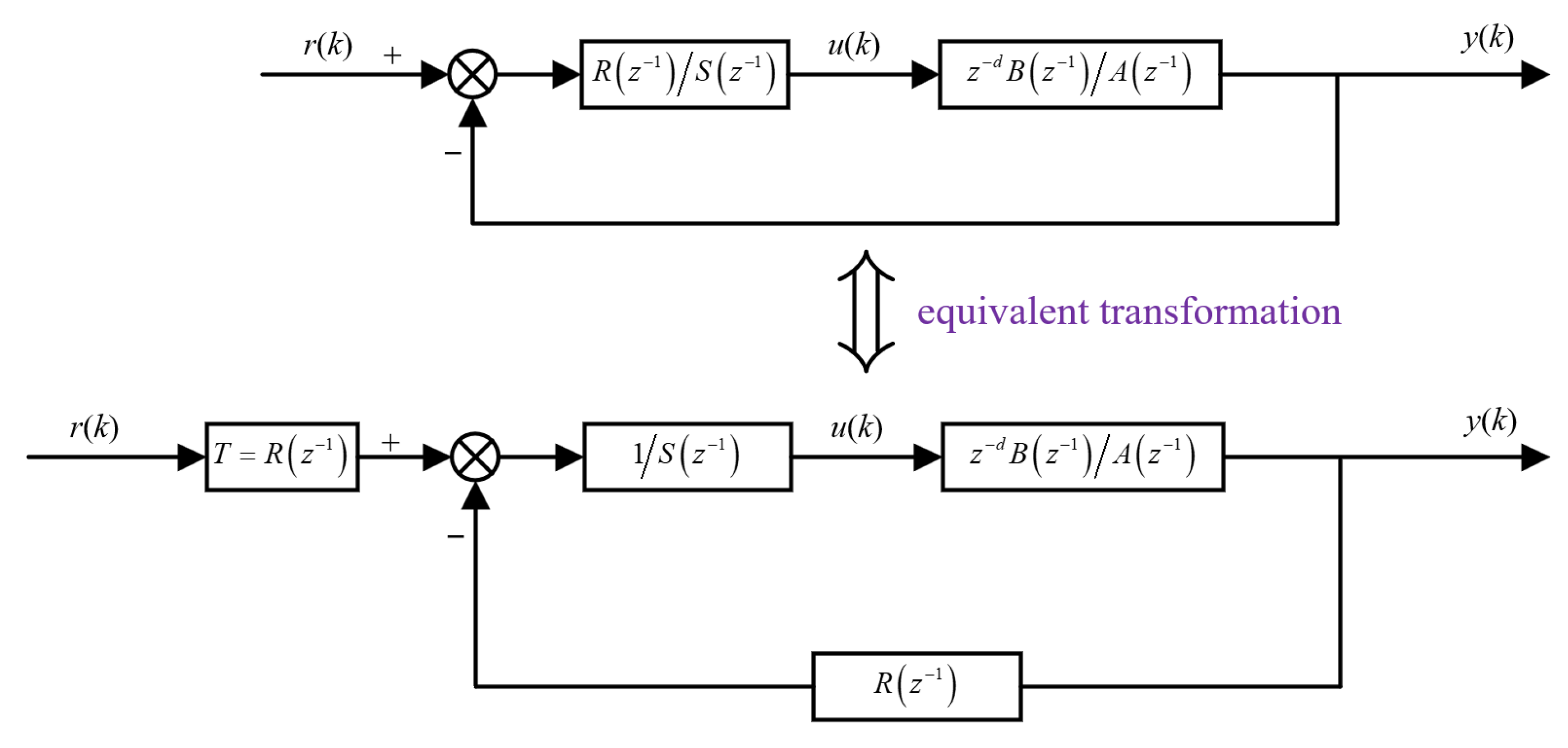 Machines 10 01162 g005