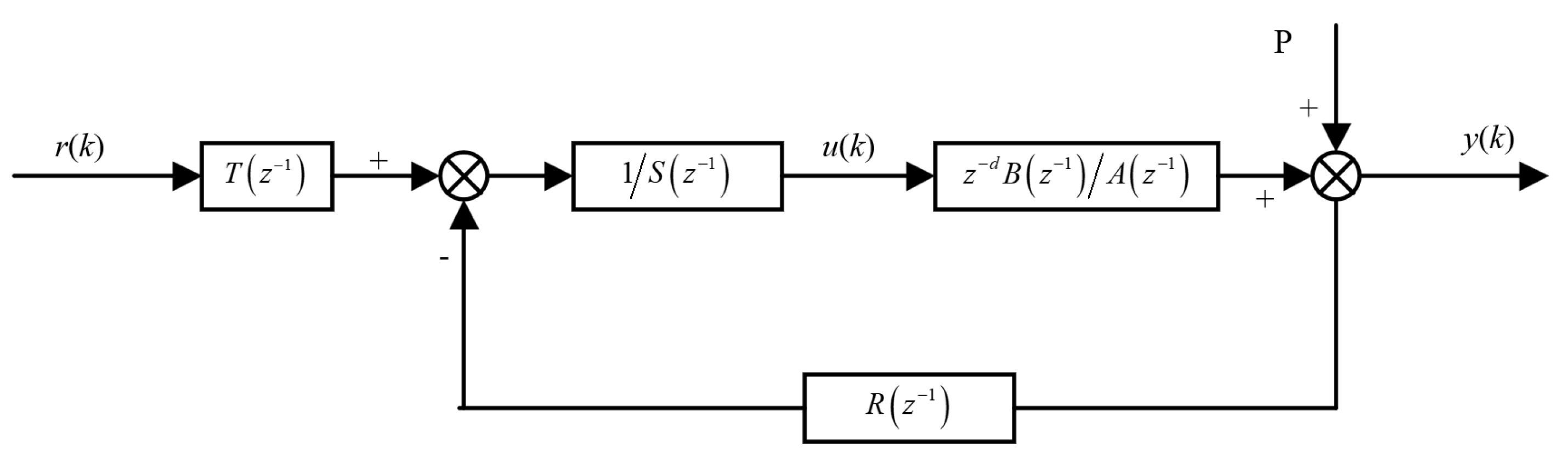 Machines 10 01162 g006