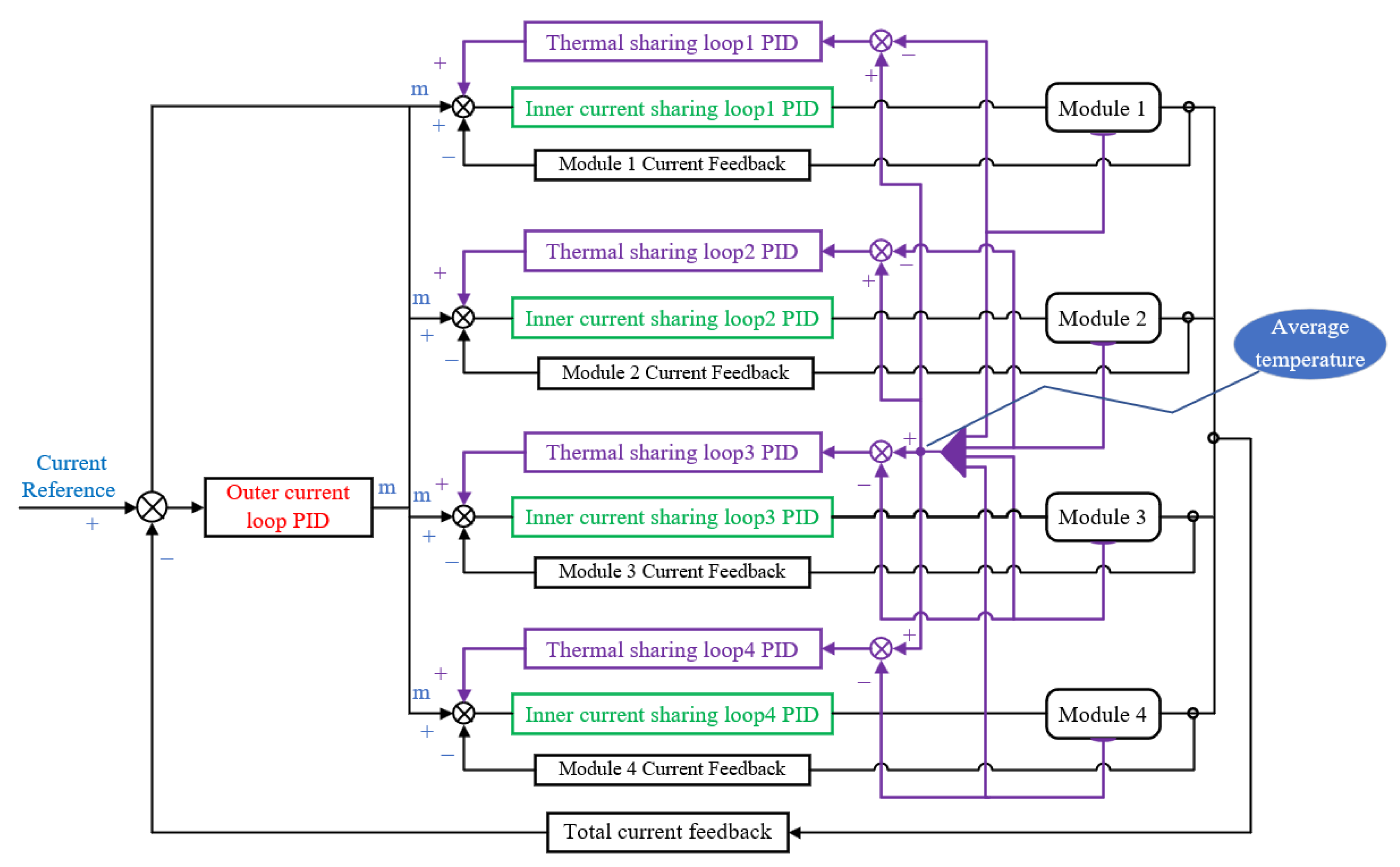 Machines 10 01162 g007
