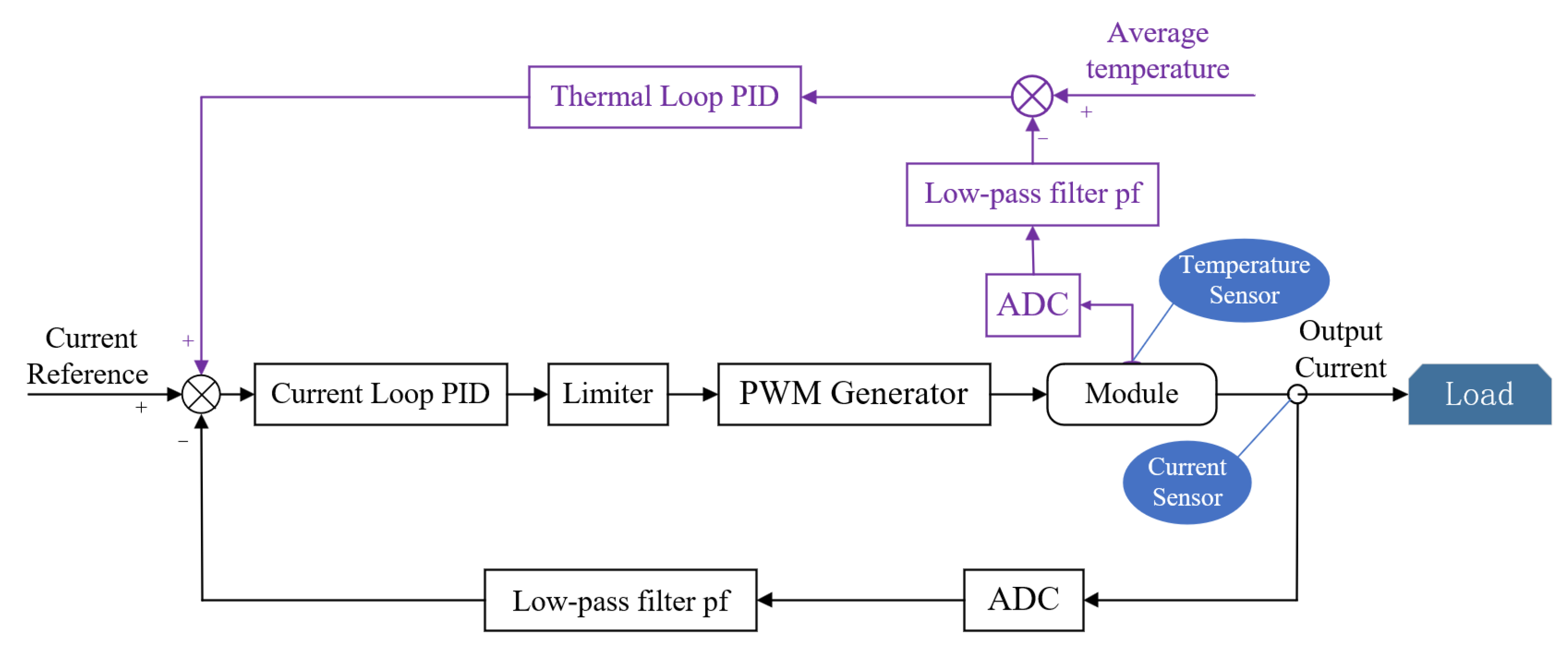 Machines 10 01162 g010