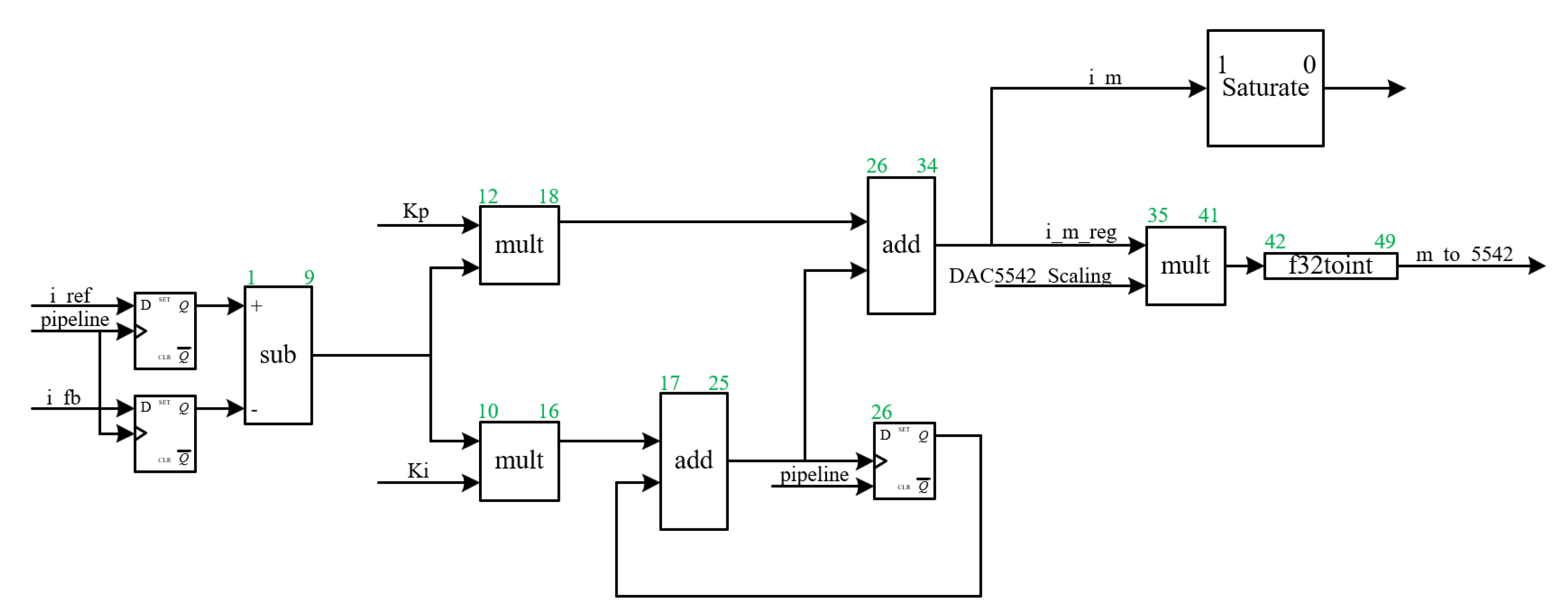 Machines 10 01162 g016