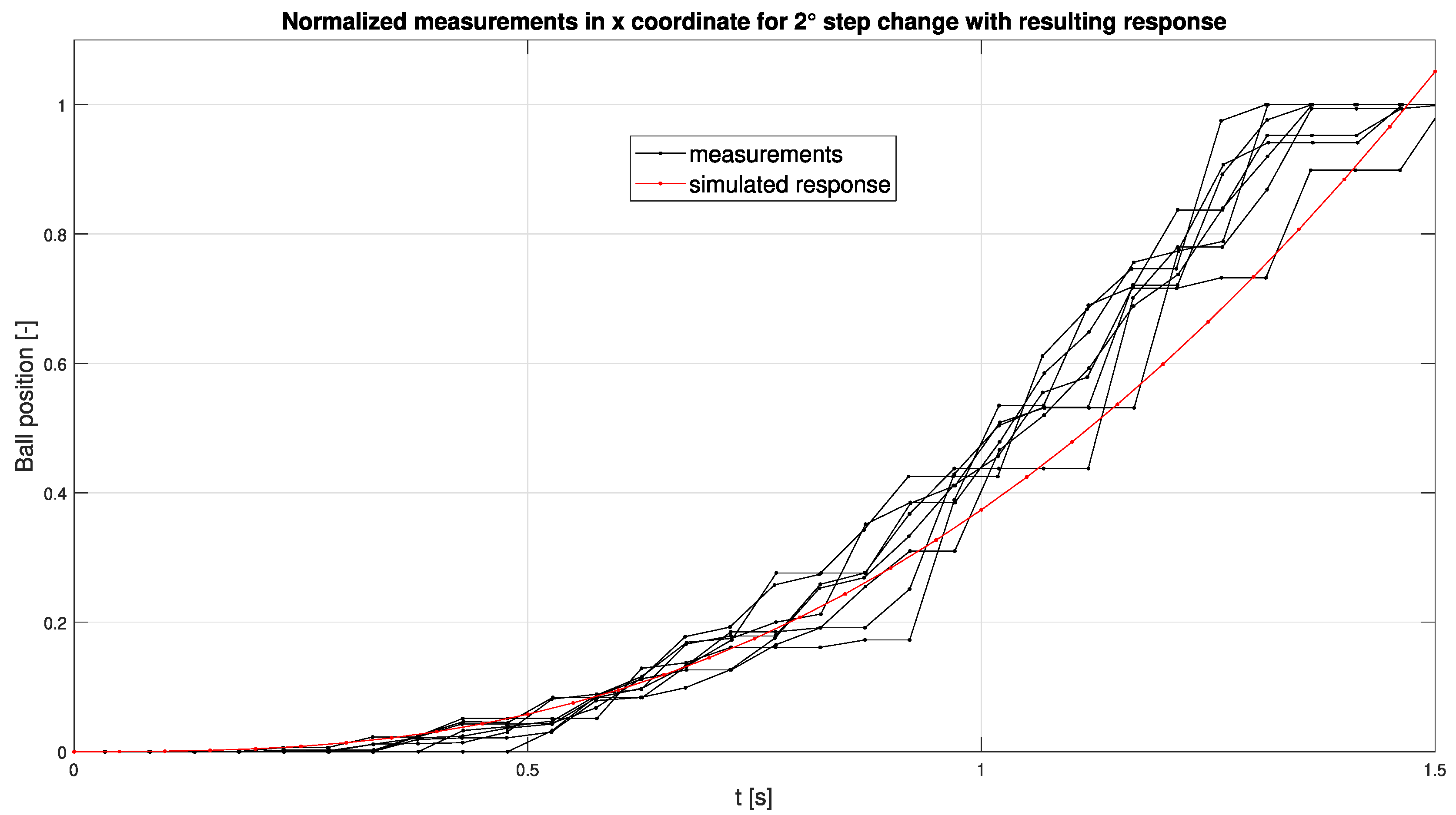 Machines 10 01164 g005
