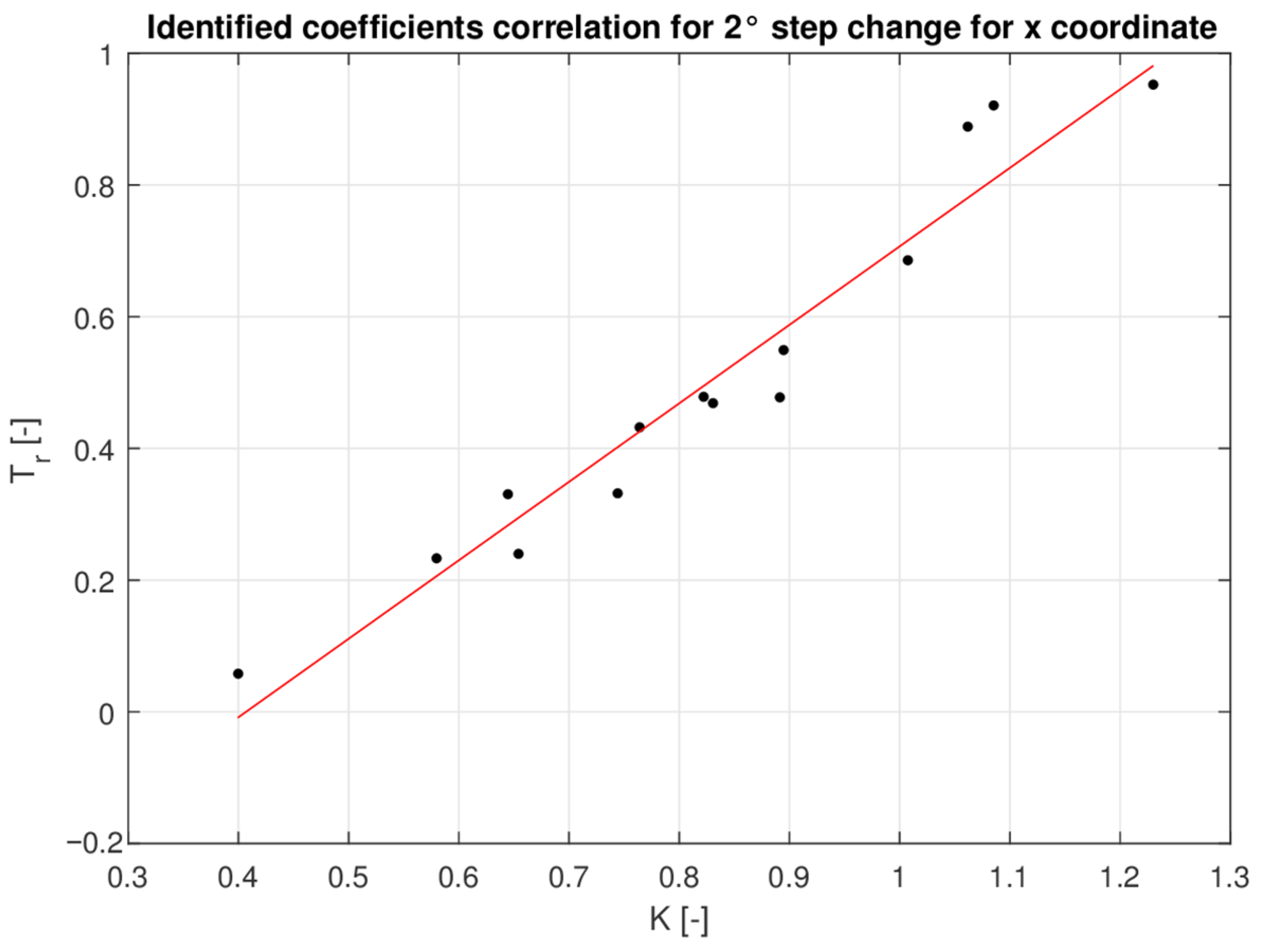 Machines 10 01164 g006