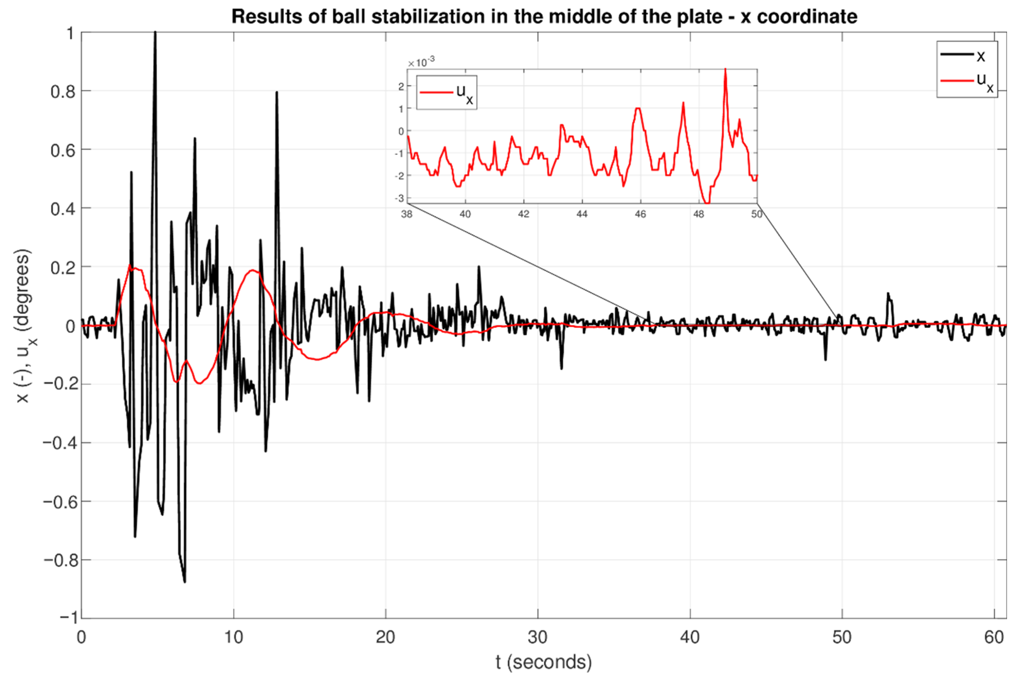Machines 10 01164 g008