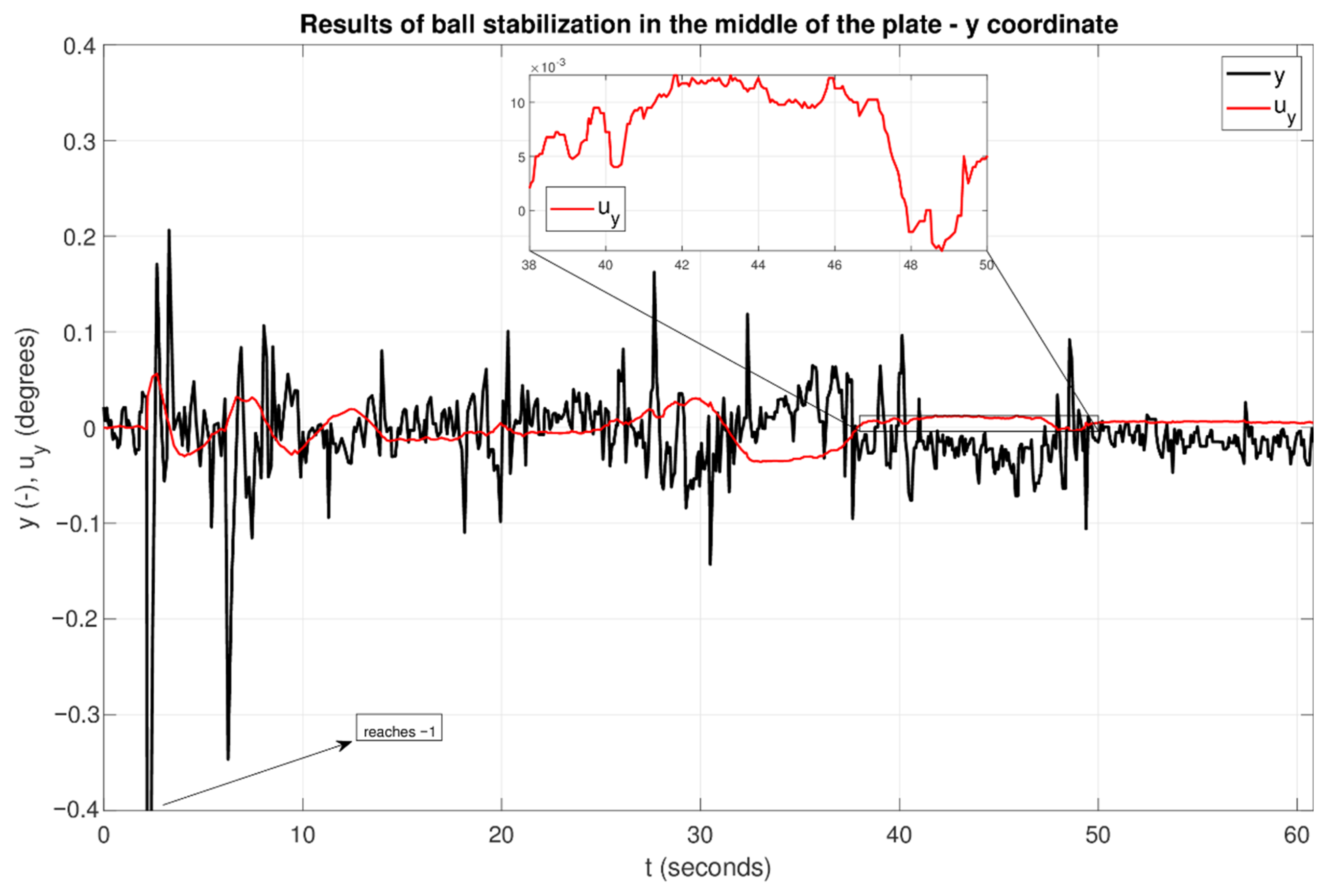 Machines 10 01164 g009
