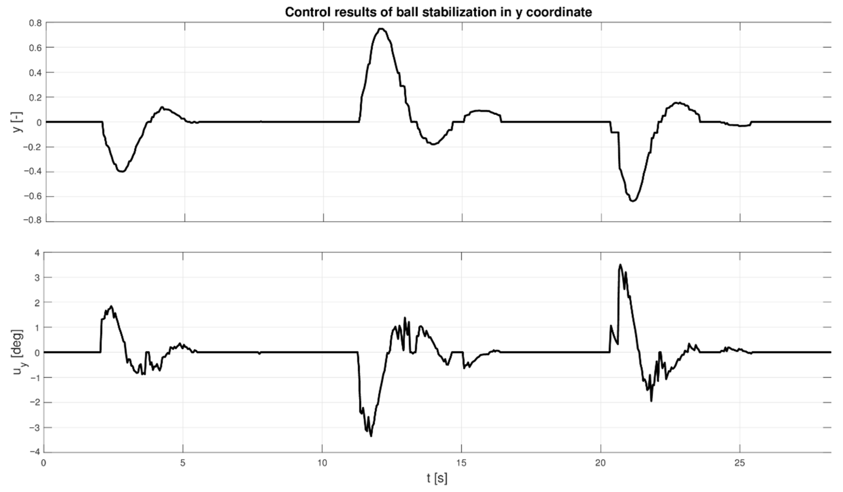 Machines 10 01164 g011
