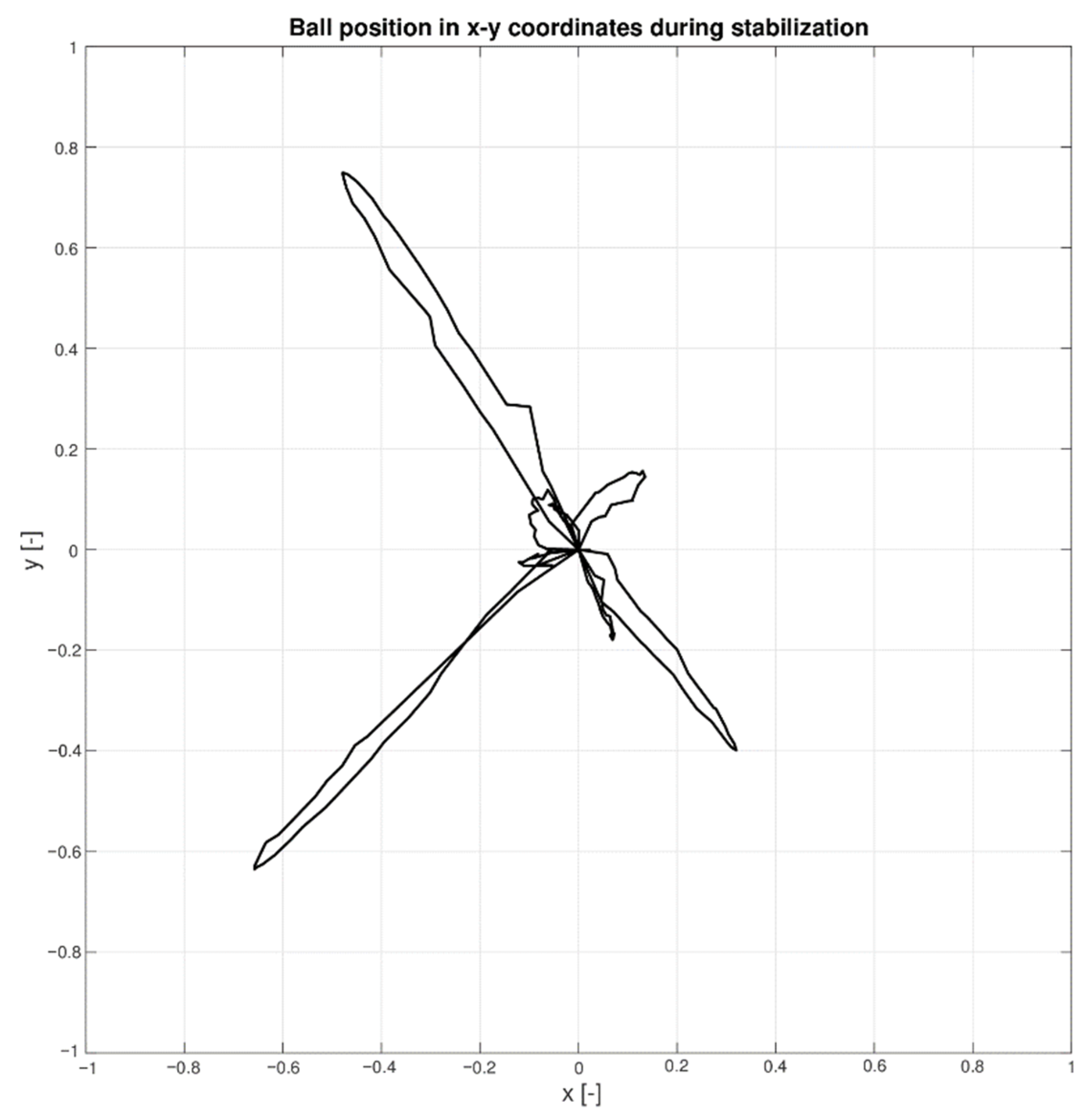 Machines 10 01164 g012