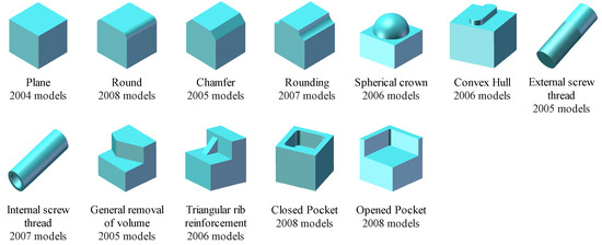Machines 10 01165 g0a1b