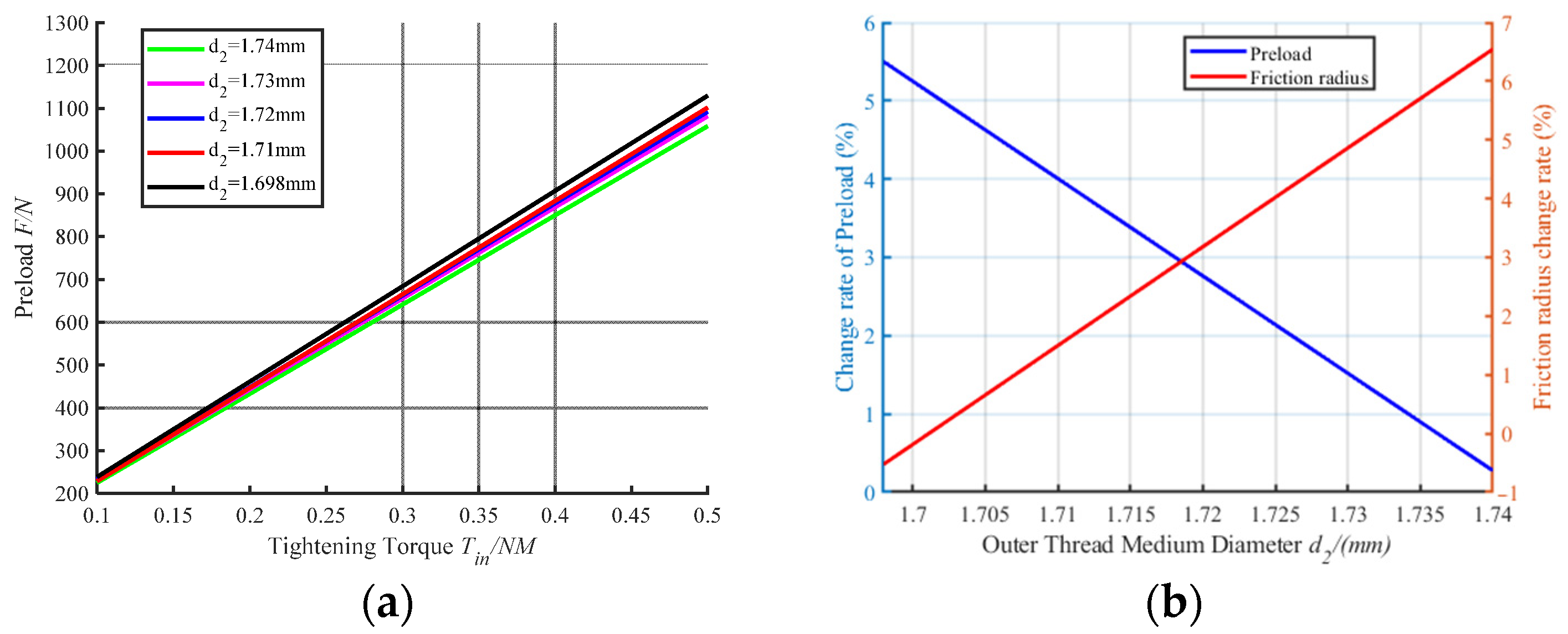 Machines 10 01166 g005