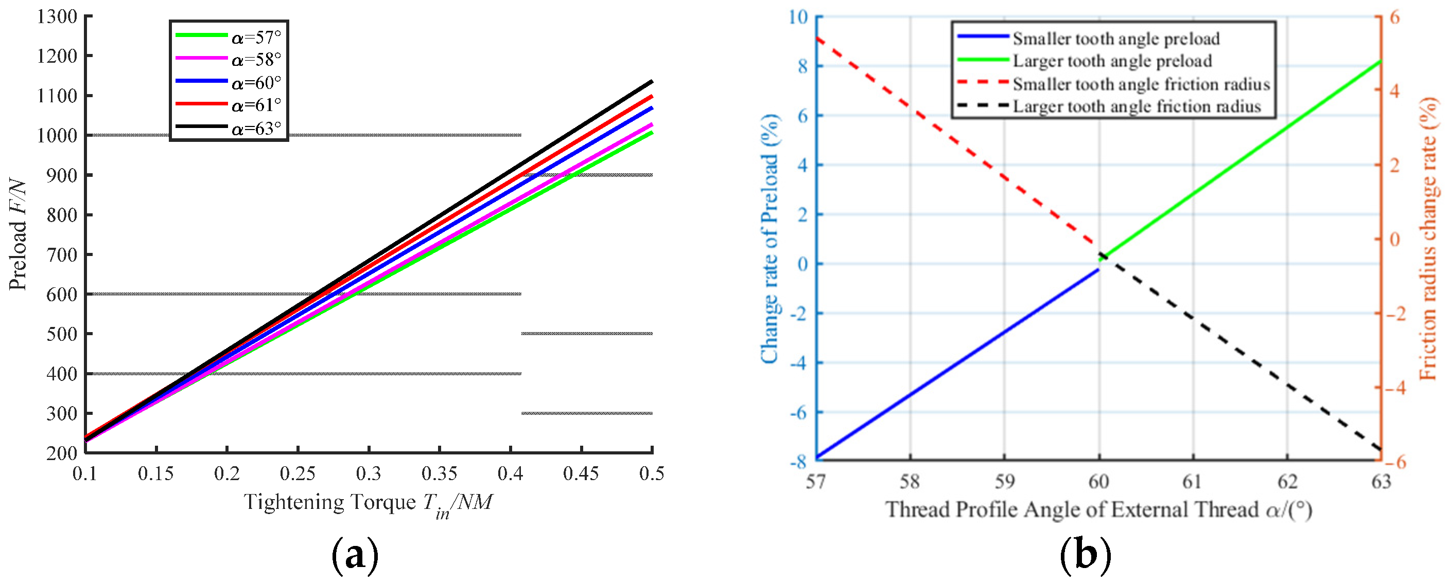 Machines 10 01166 g006