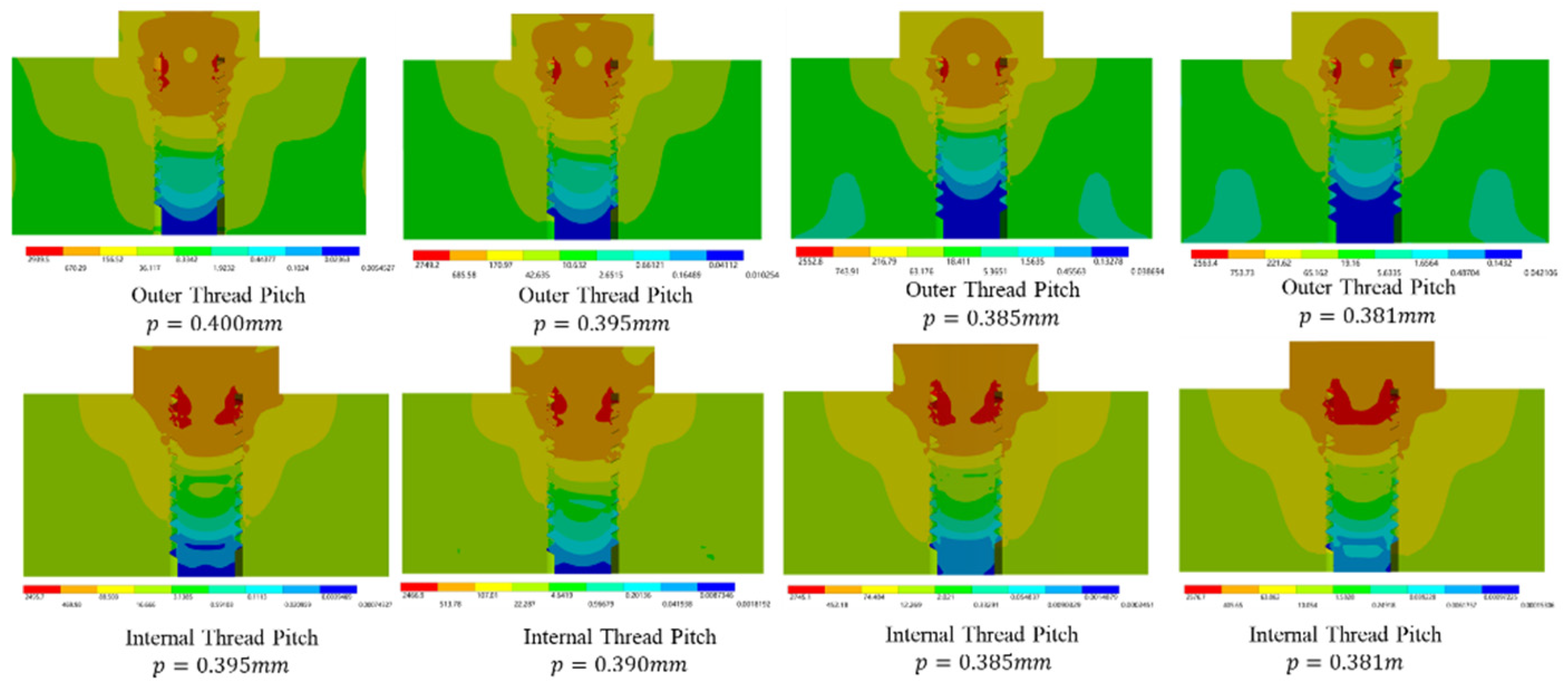 Machines 10 01166 g007