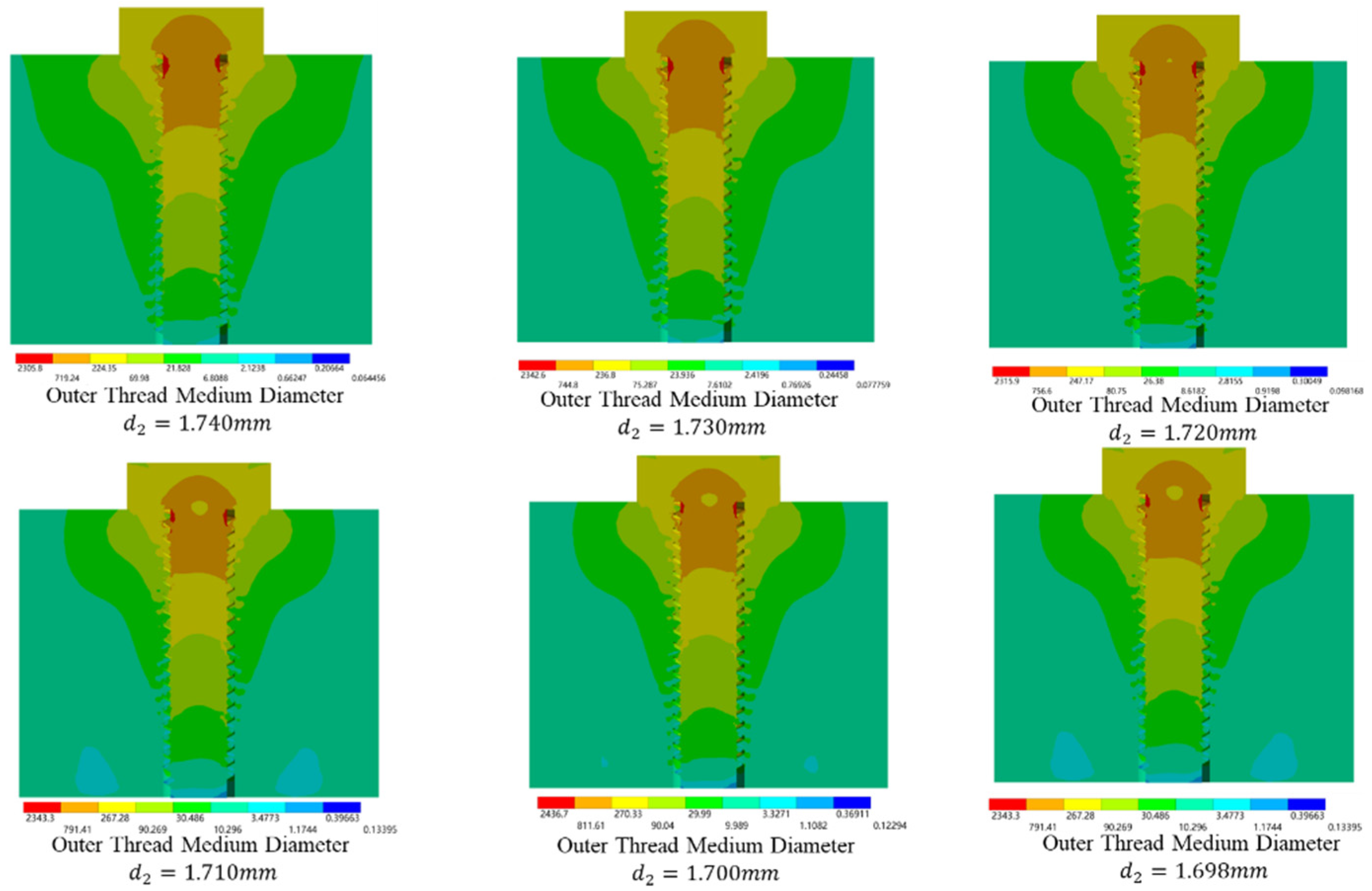 Machines 10 01166 g008