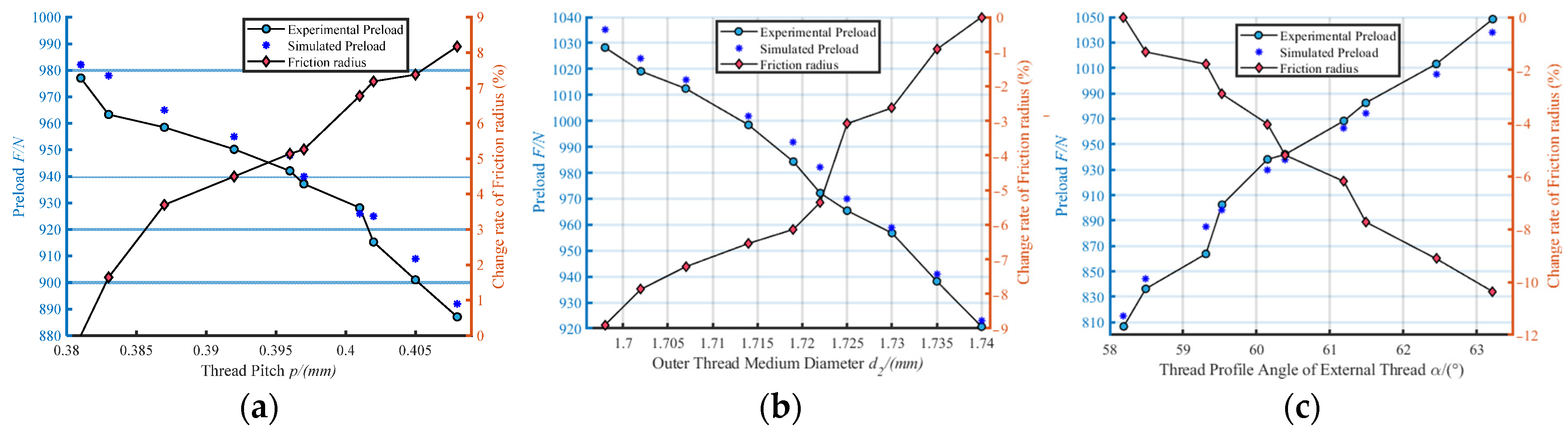 Machines 10 01166 g012
