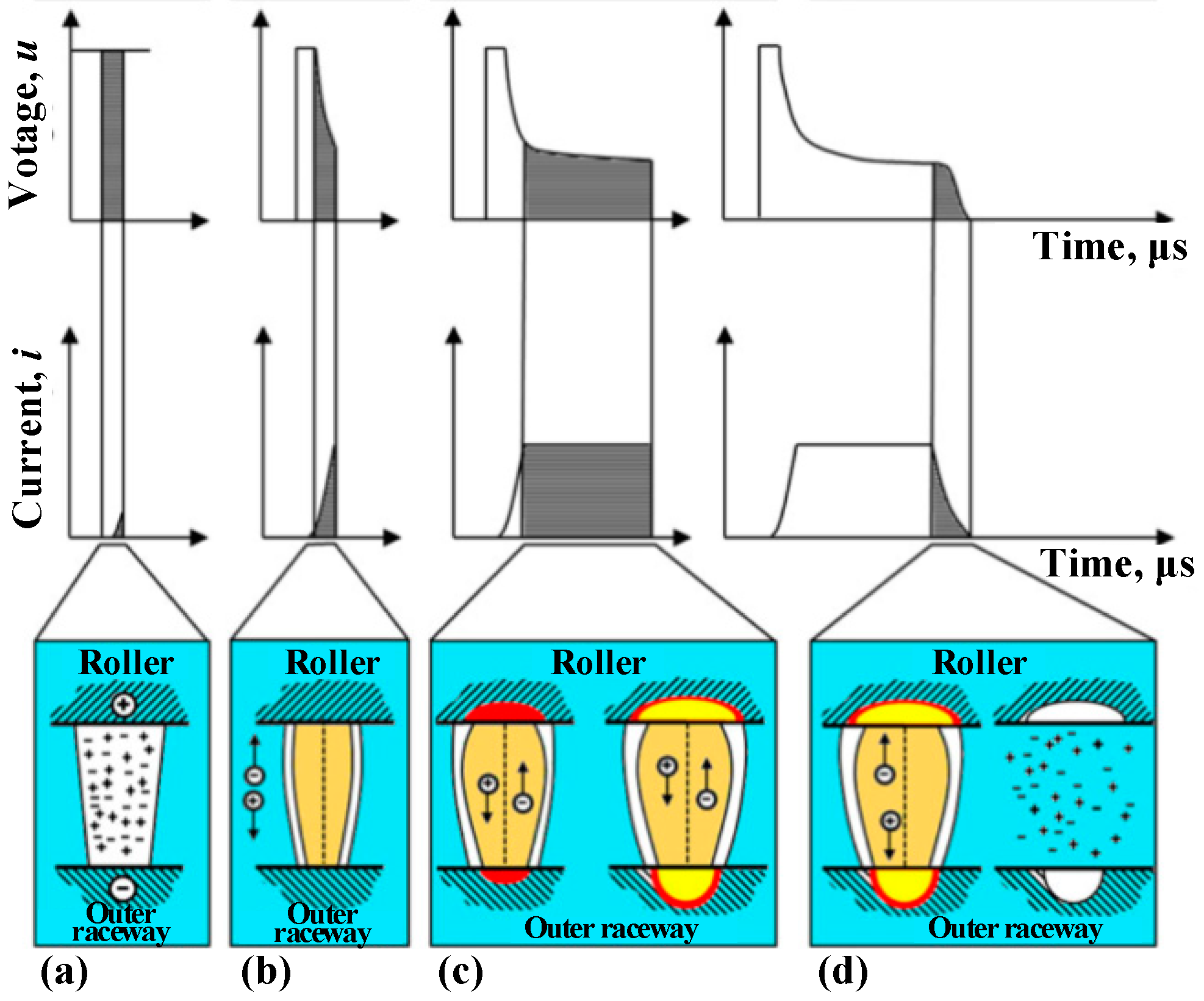 Machines 10 01167 g002