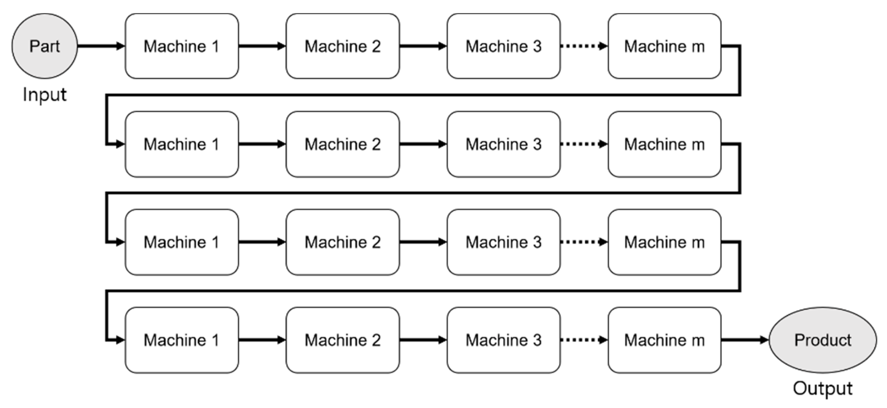 Machines 10 01169 g001 Machines 10 01169 g001