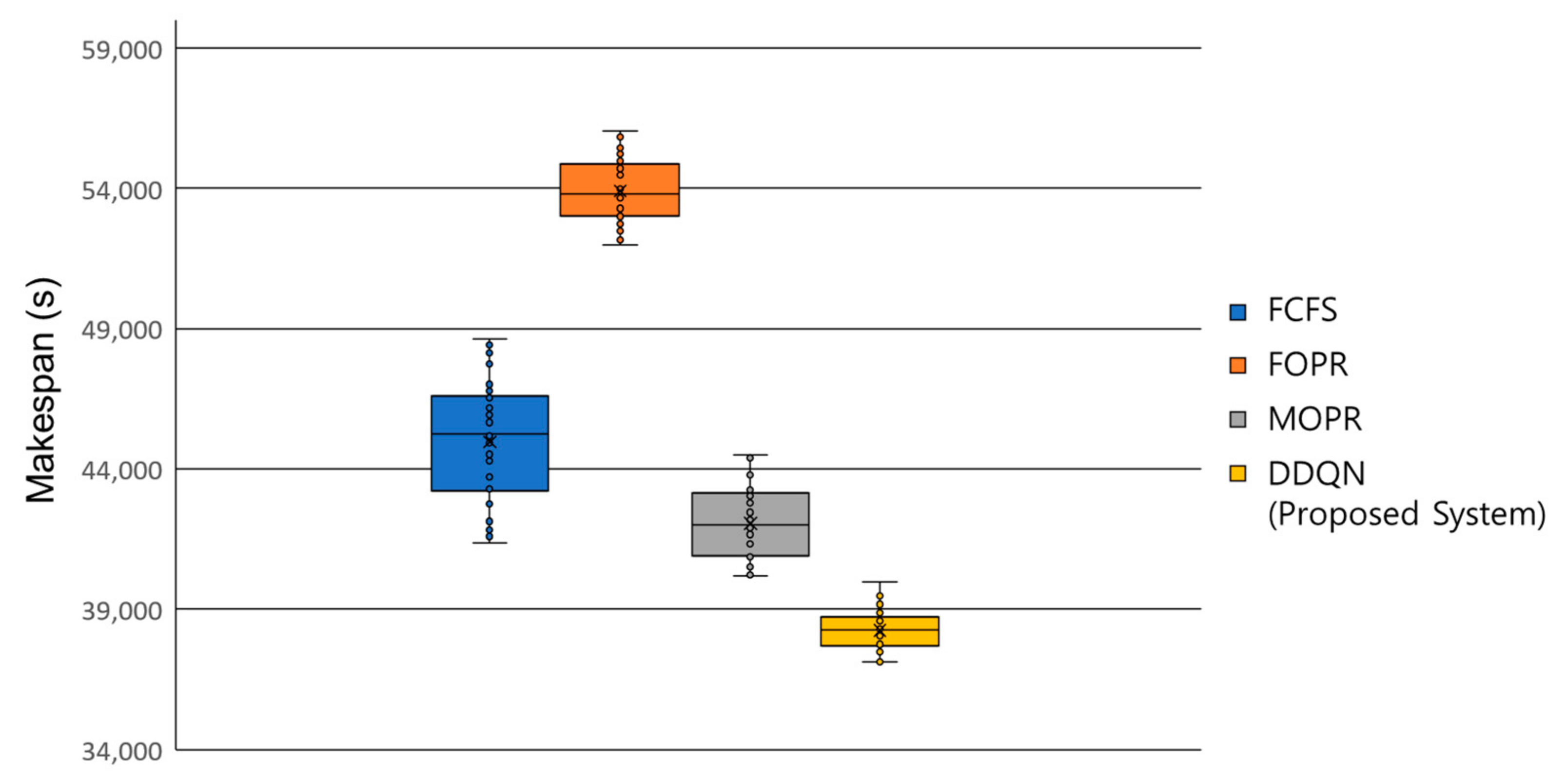Machines 10 01169 g010 Machines 10 01169 g010