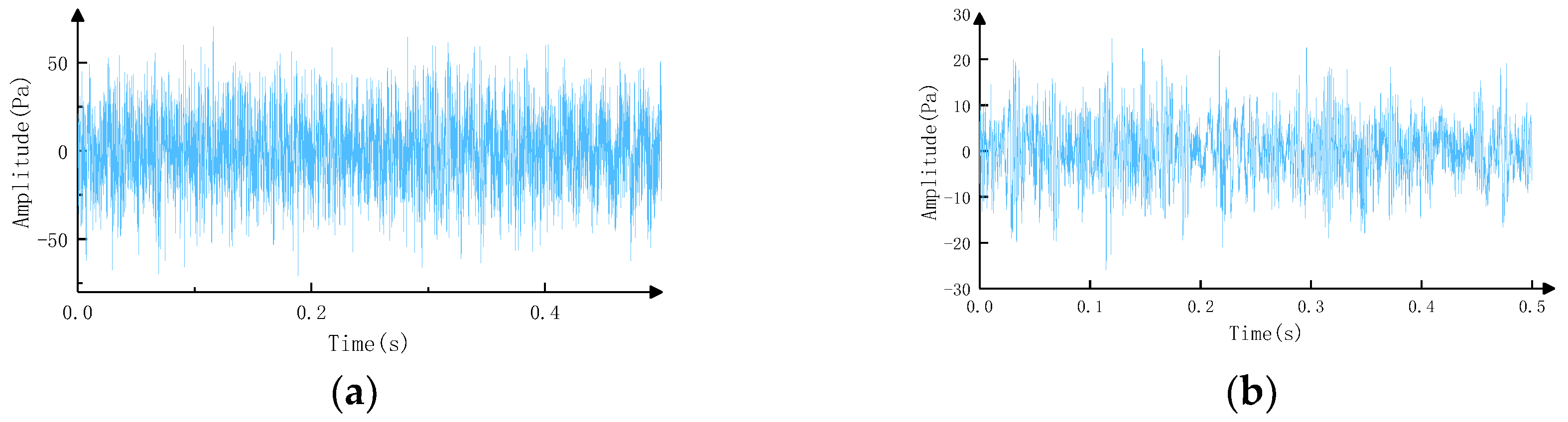 Machines 10 01170 g007