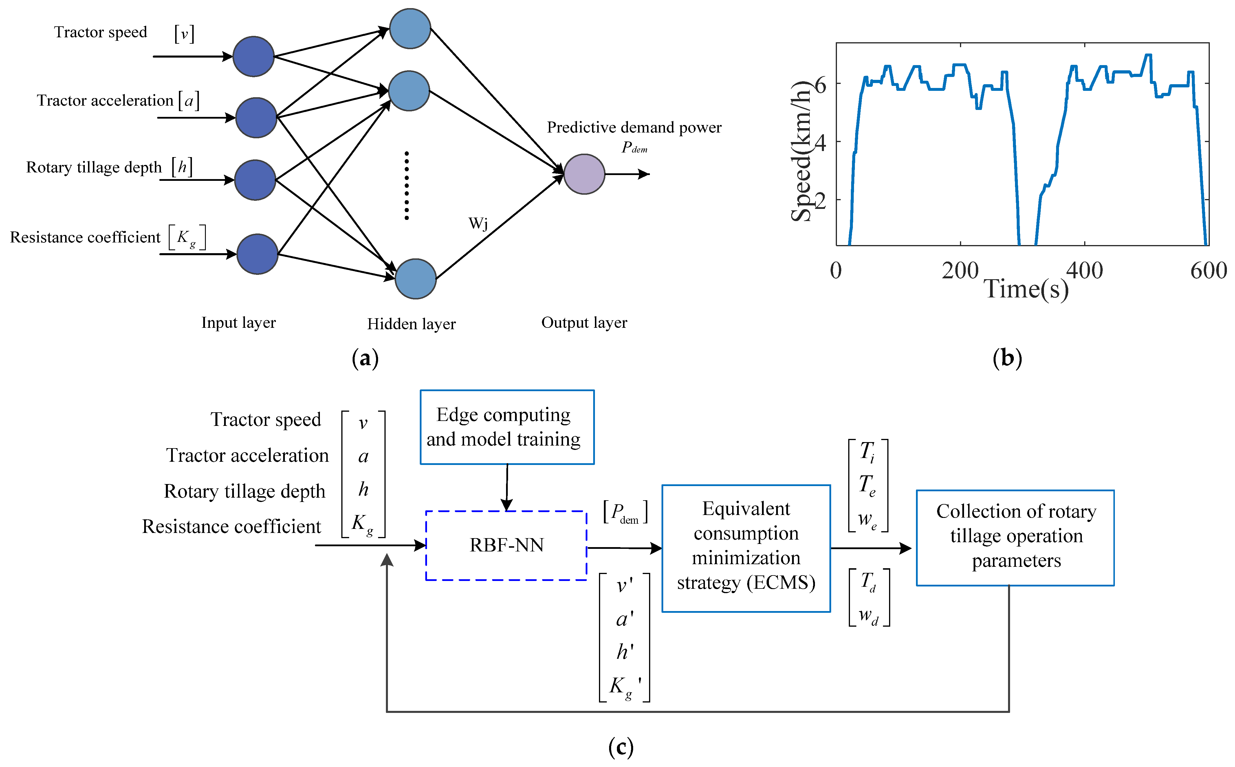 Machines 10 01175 g005 Machines 10 01175 g005