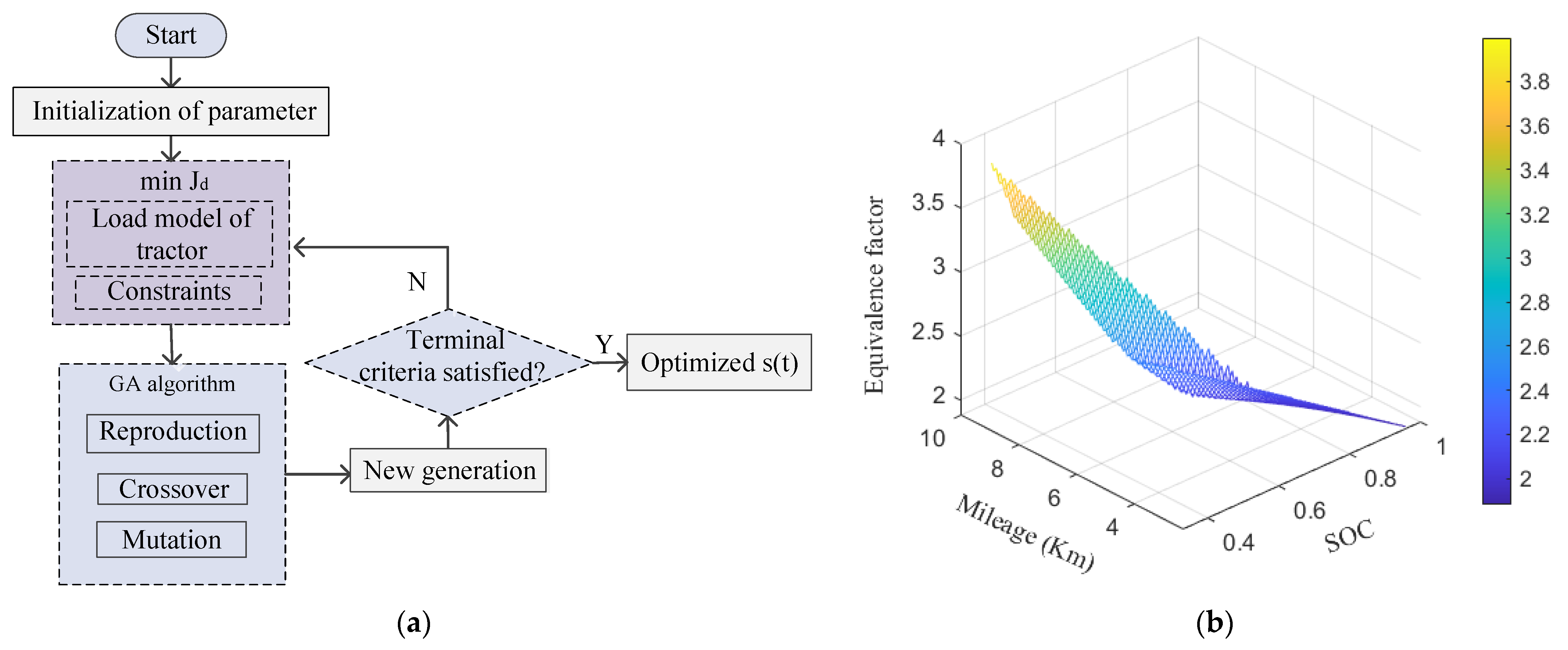 Machines 10 01175 g007 Machines 10 01175 g007