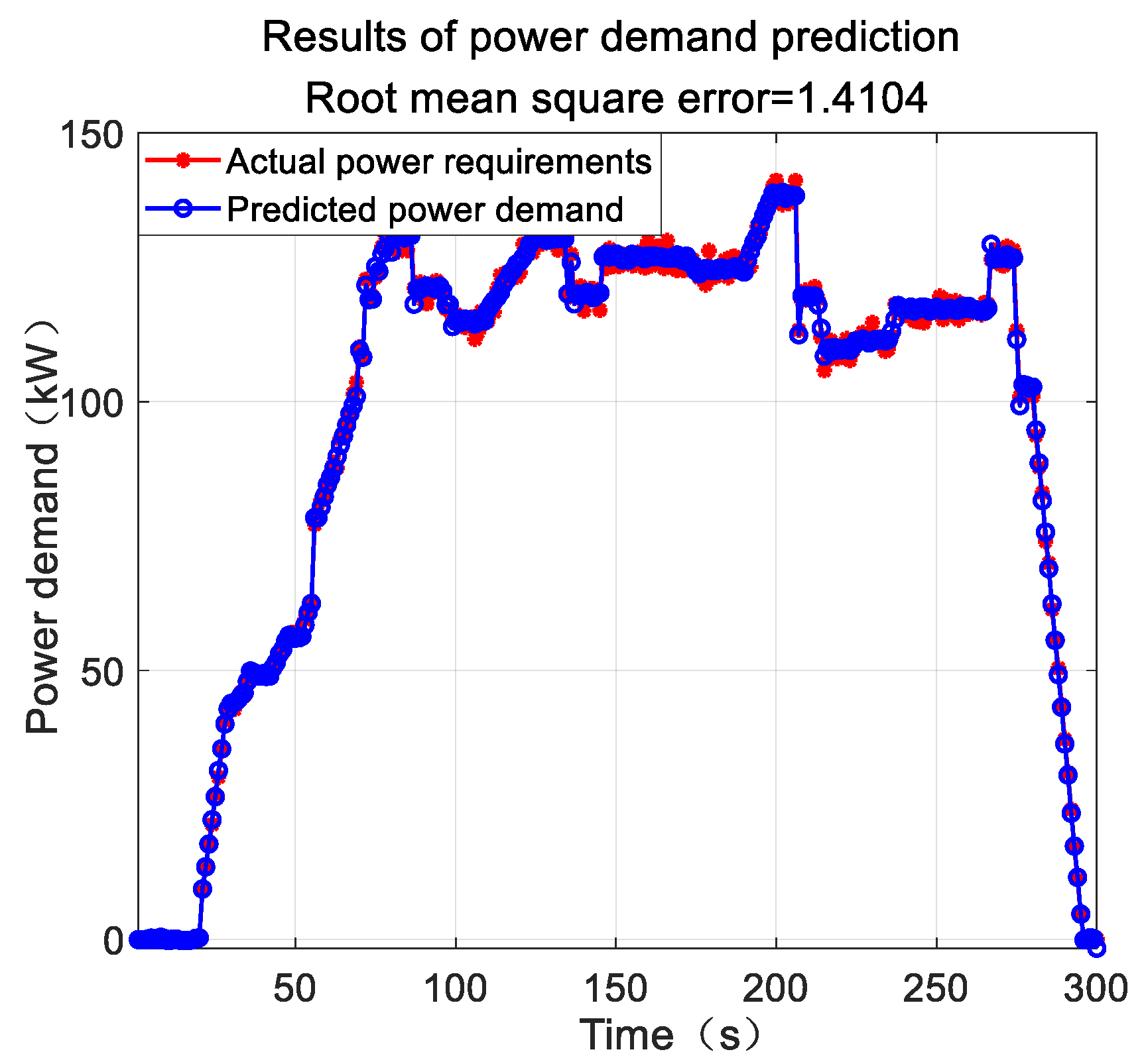 Machines 10 01175 g008 Machines 10 01175 g008