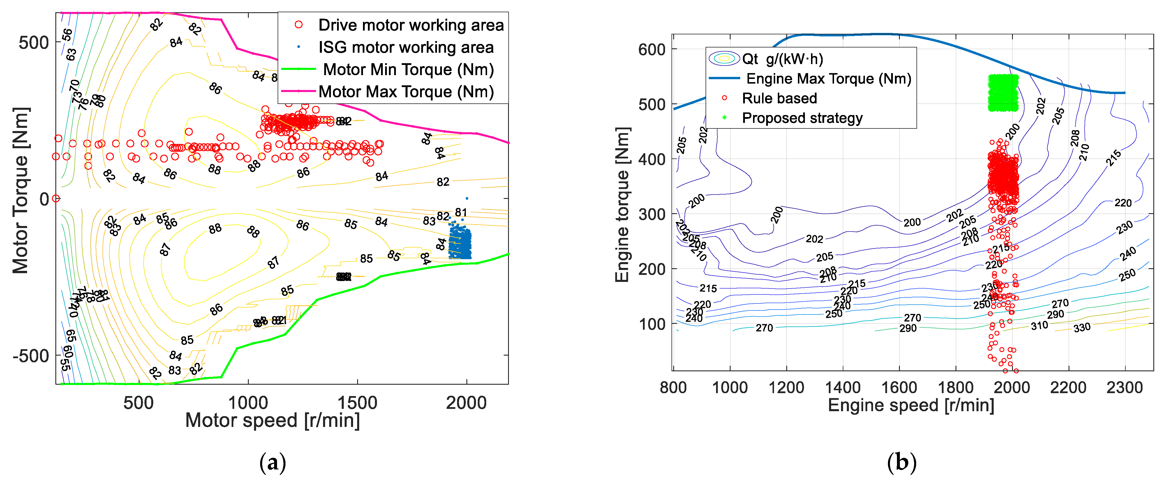 Machines 10 01175 g010 Machines 10 01175 g010