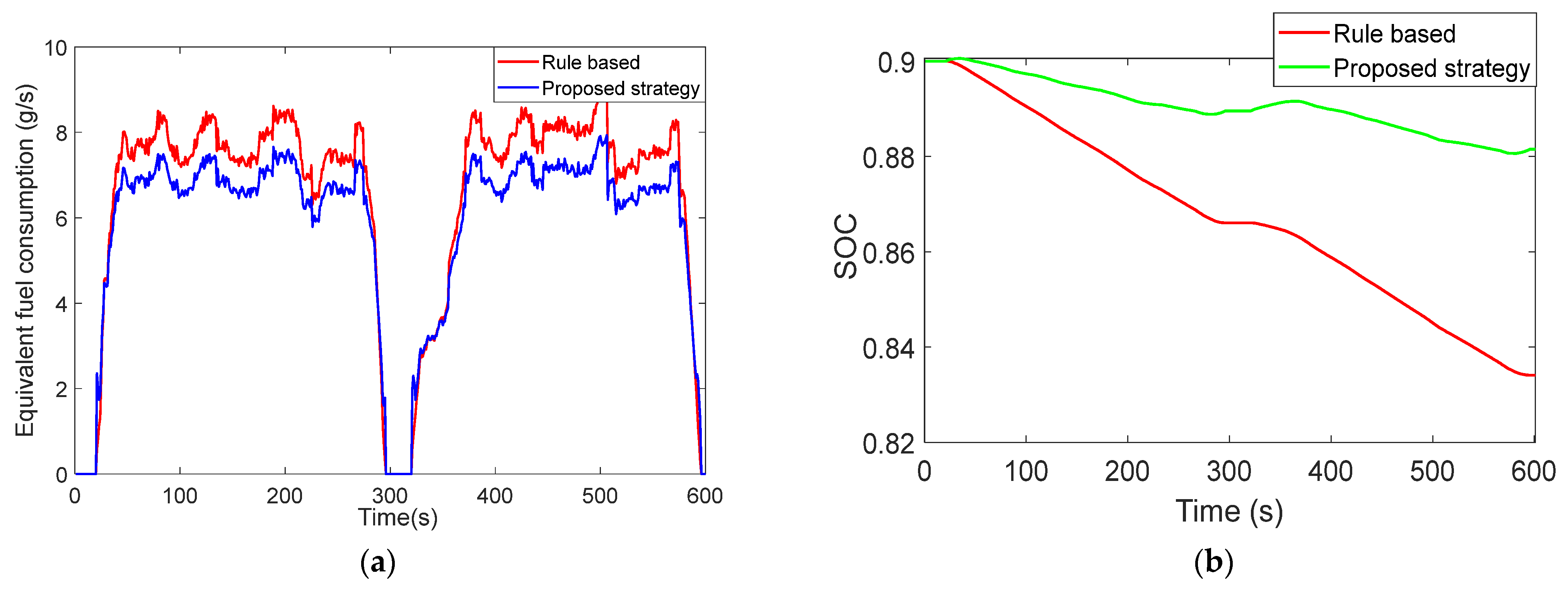 Machines 10 01175 g011 Machines 10 01175 g011