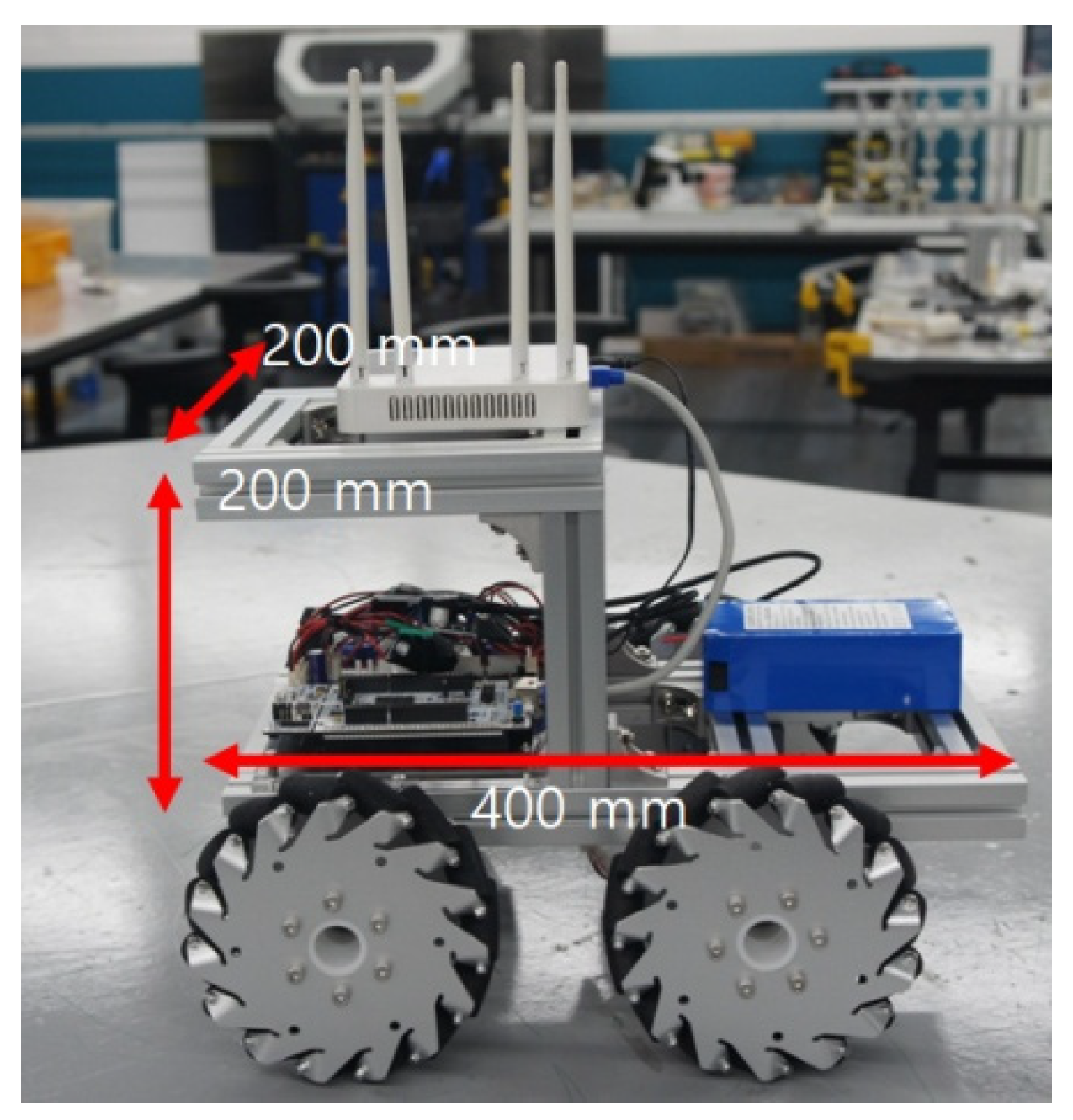 Machines 10 01192 g004