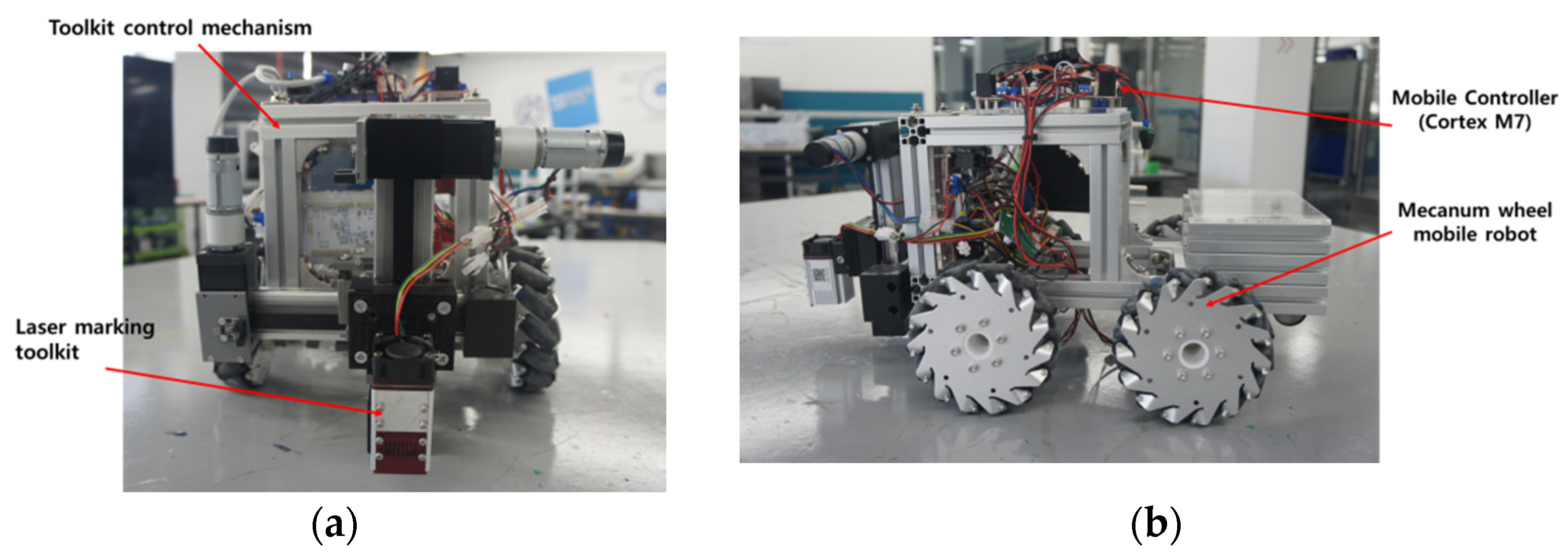 Machines 10 01192 g005