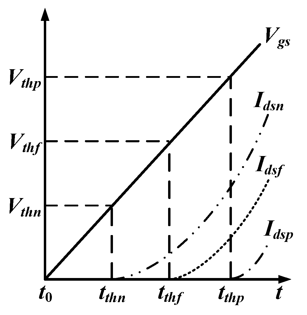 Machines 10 01194 g002
