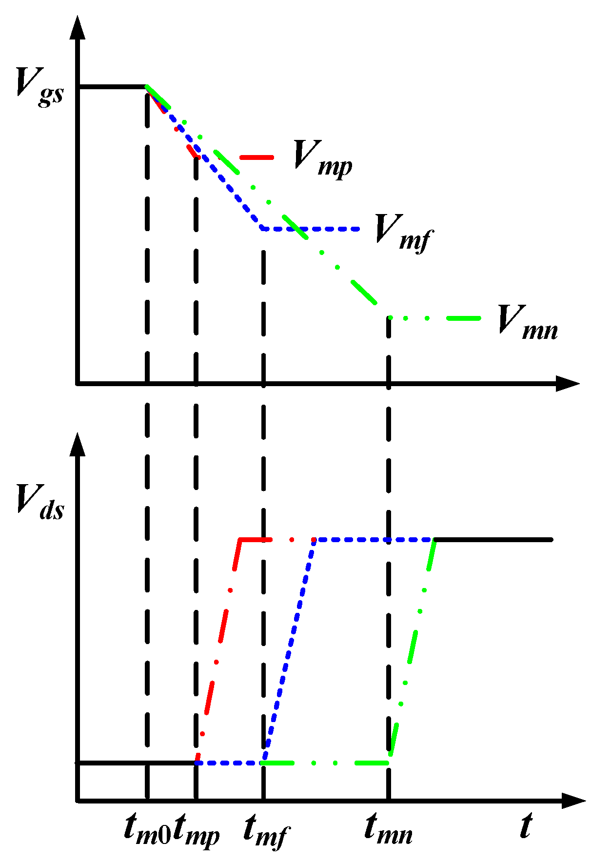 Machines 10 01194 g003