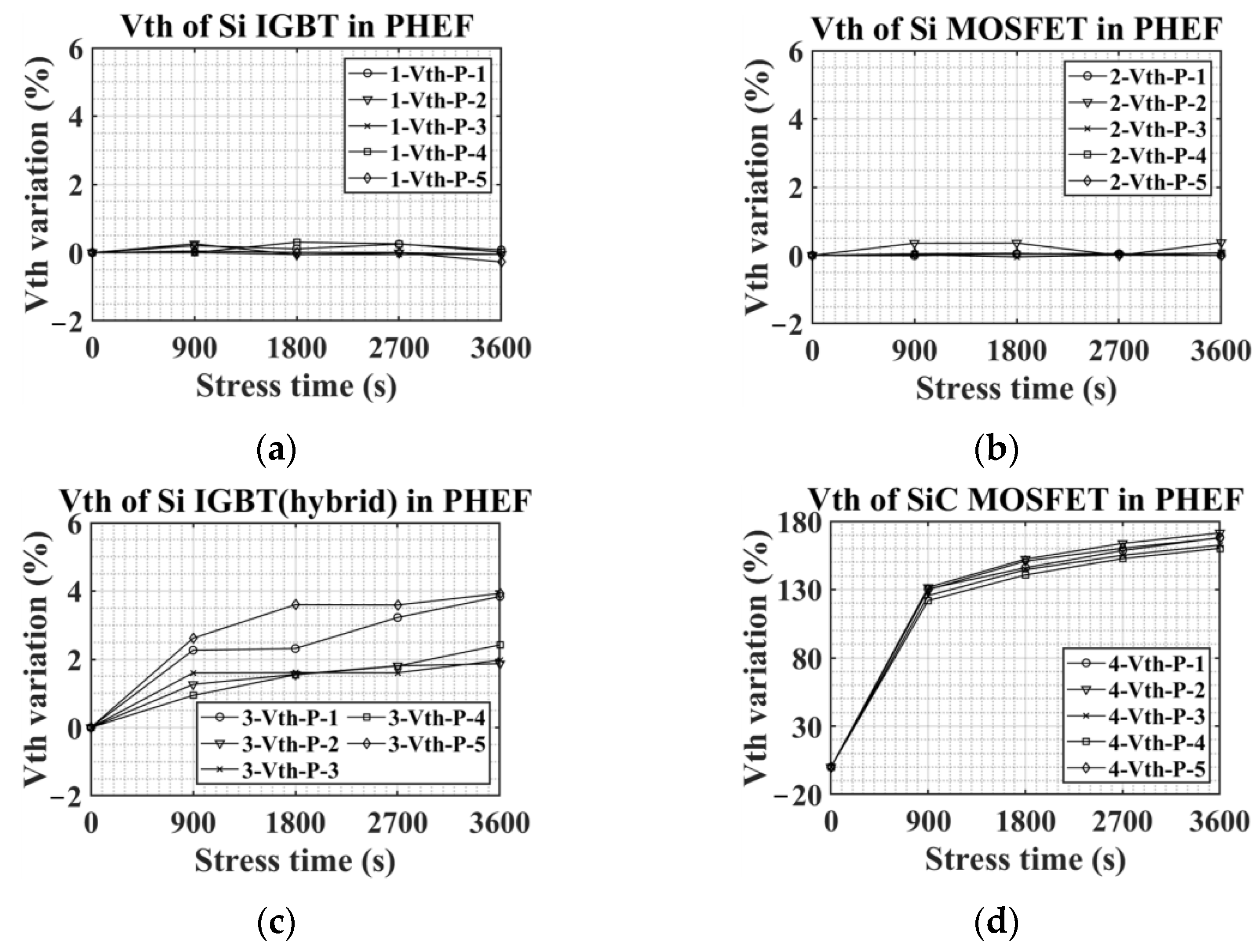 Machines 10 01194 g007