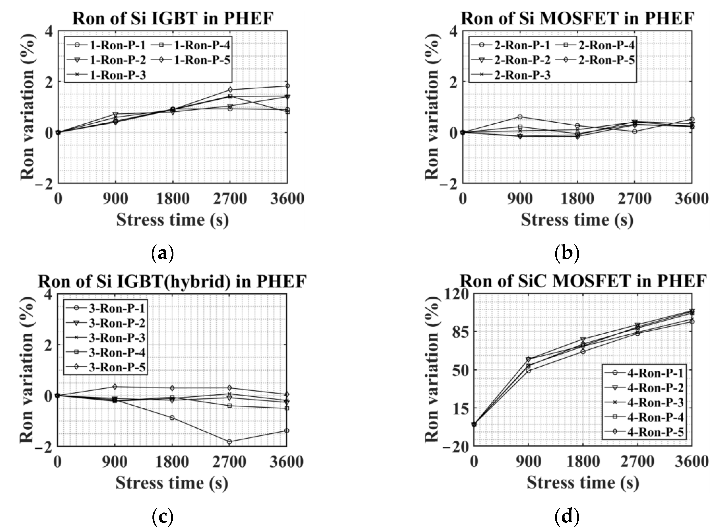 Machines 10 01194 g009