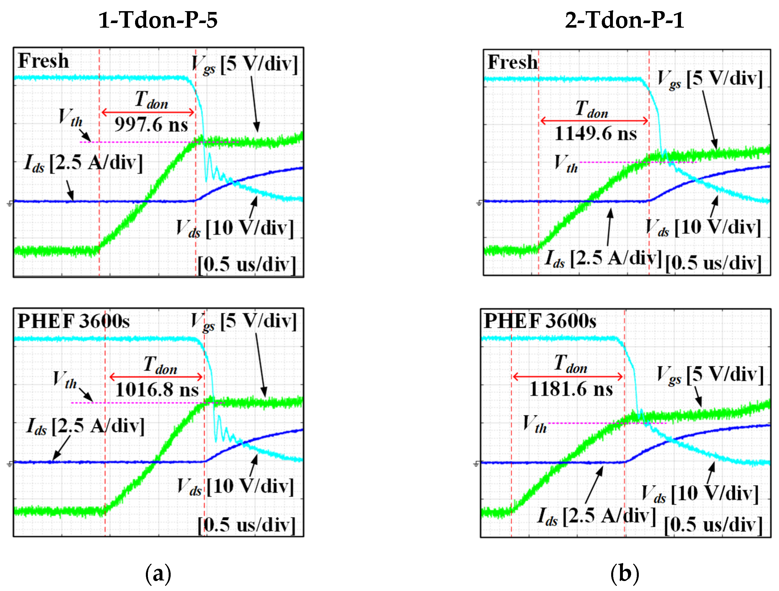 Machines 10 01194 g012a