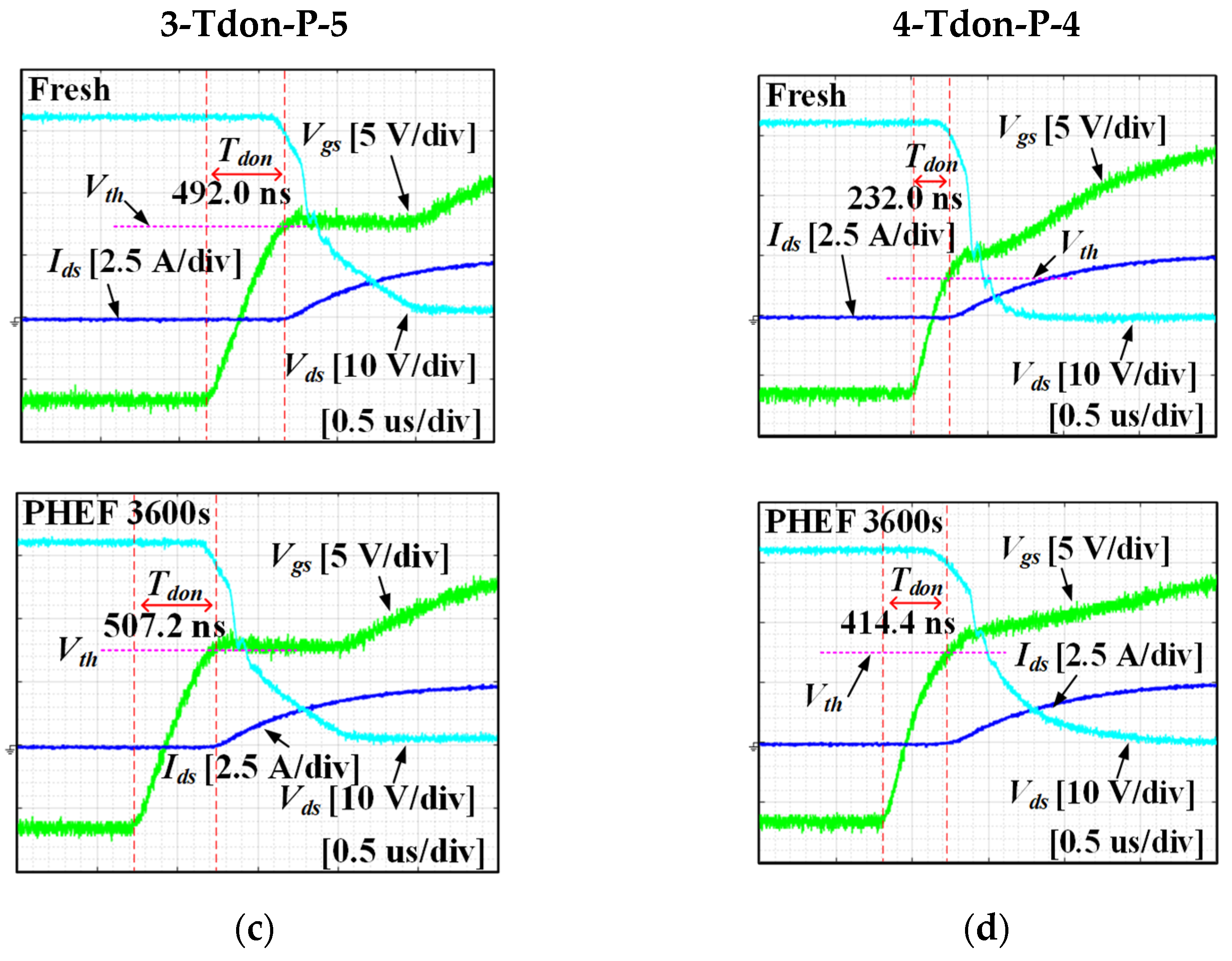 Machines 10 01194 g012b