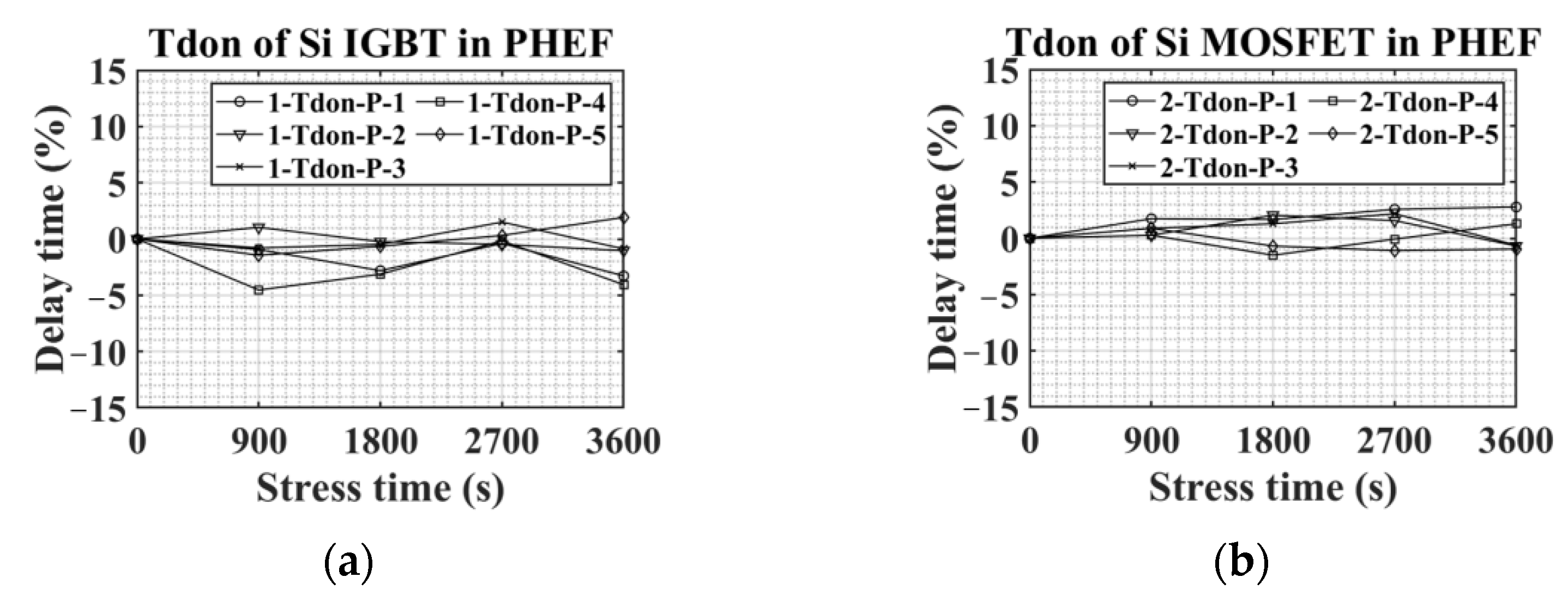 Machines 10 01194 g013a