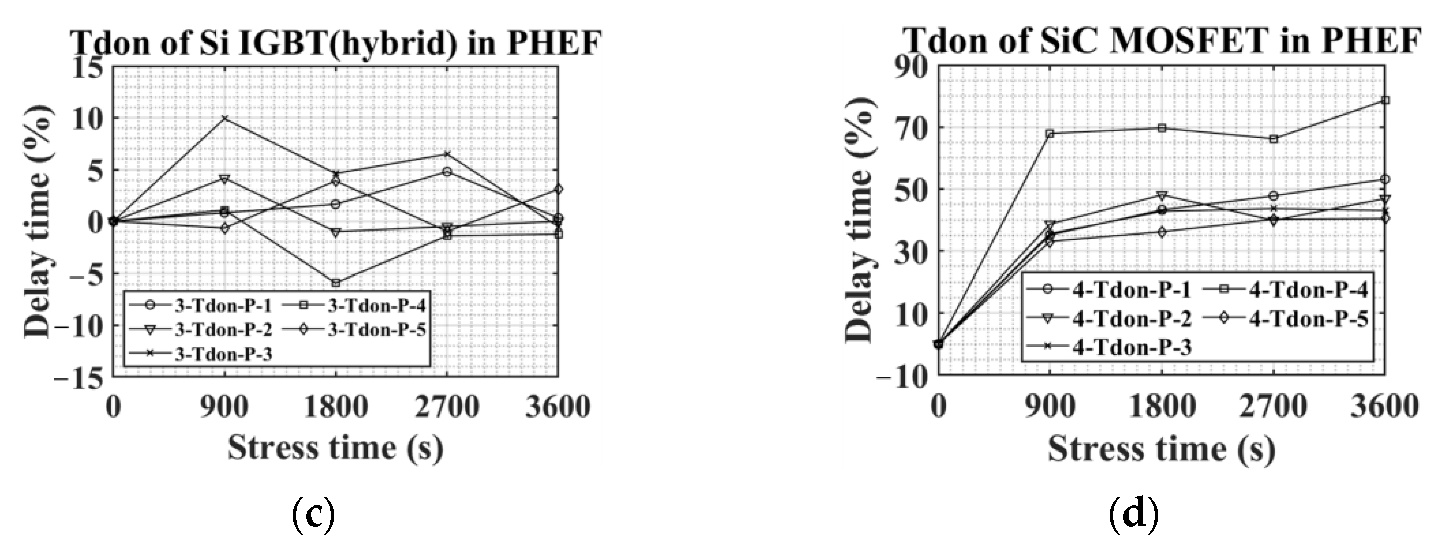 Machines 10 01194 g013b