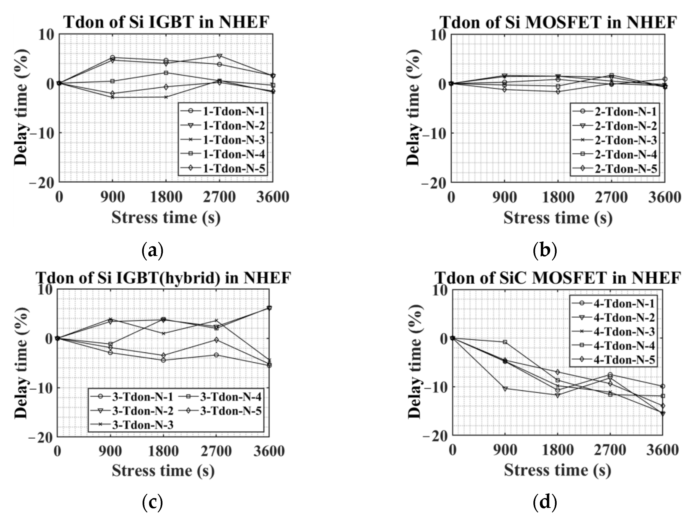 Machines 10 01194 g015