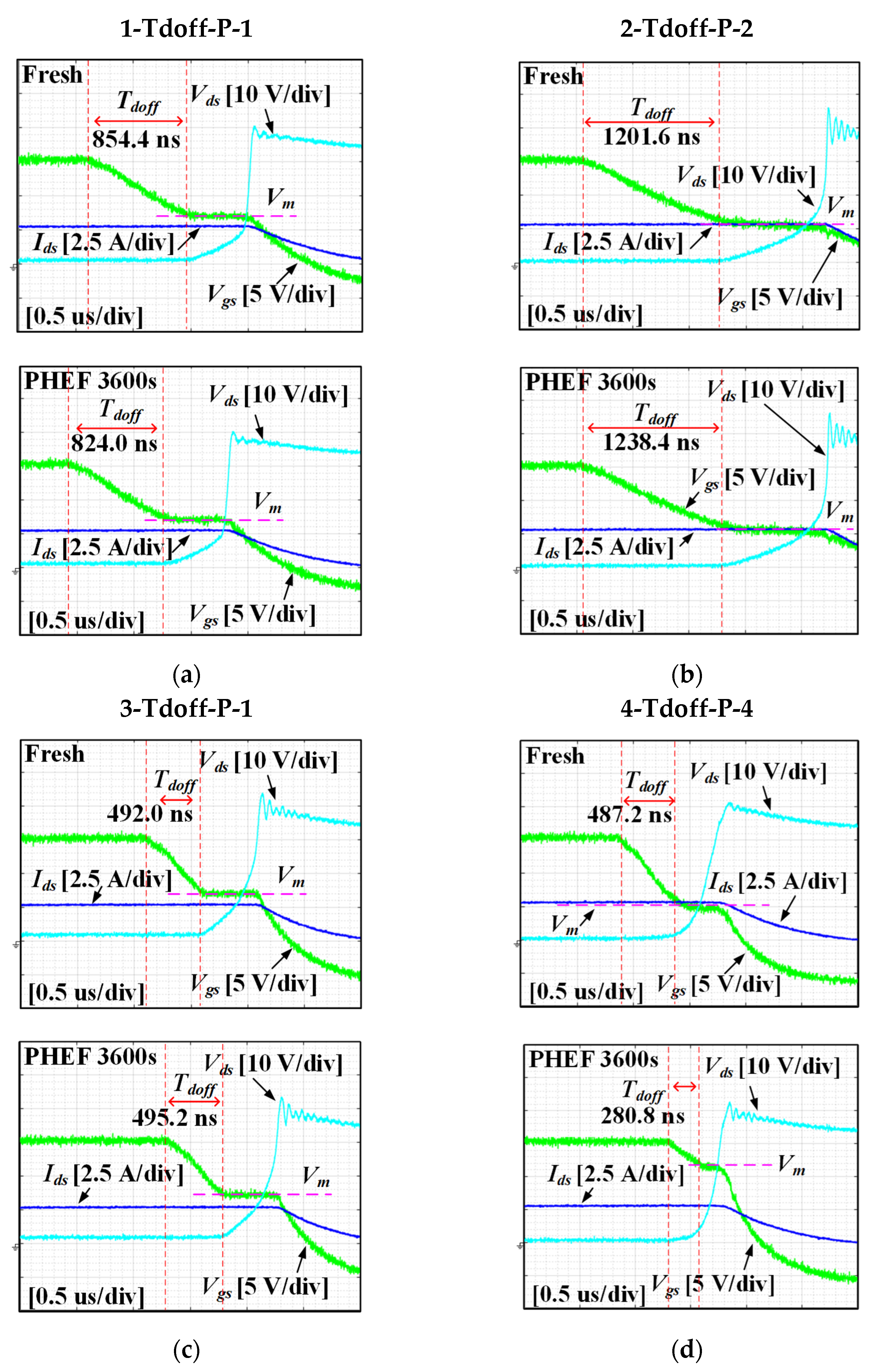 Machines 10 01194 g016