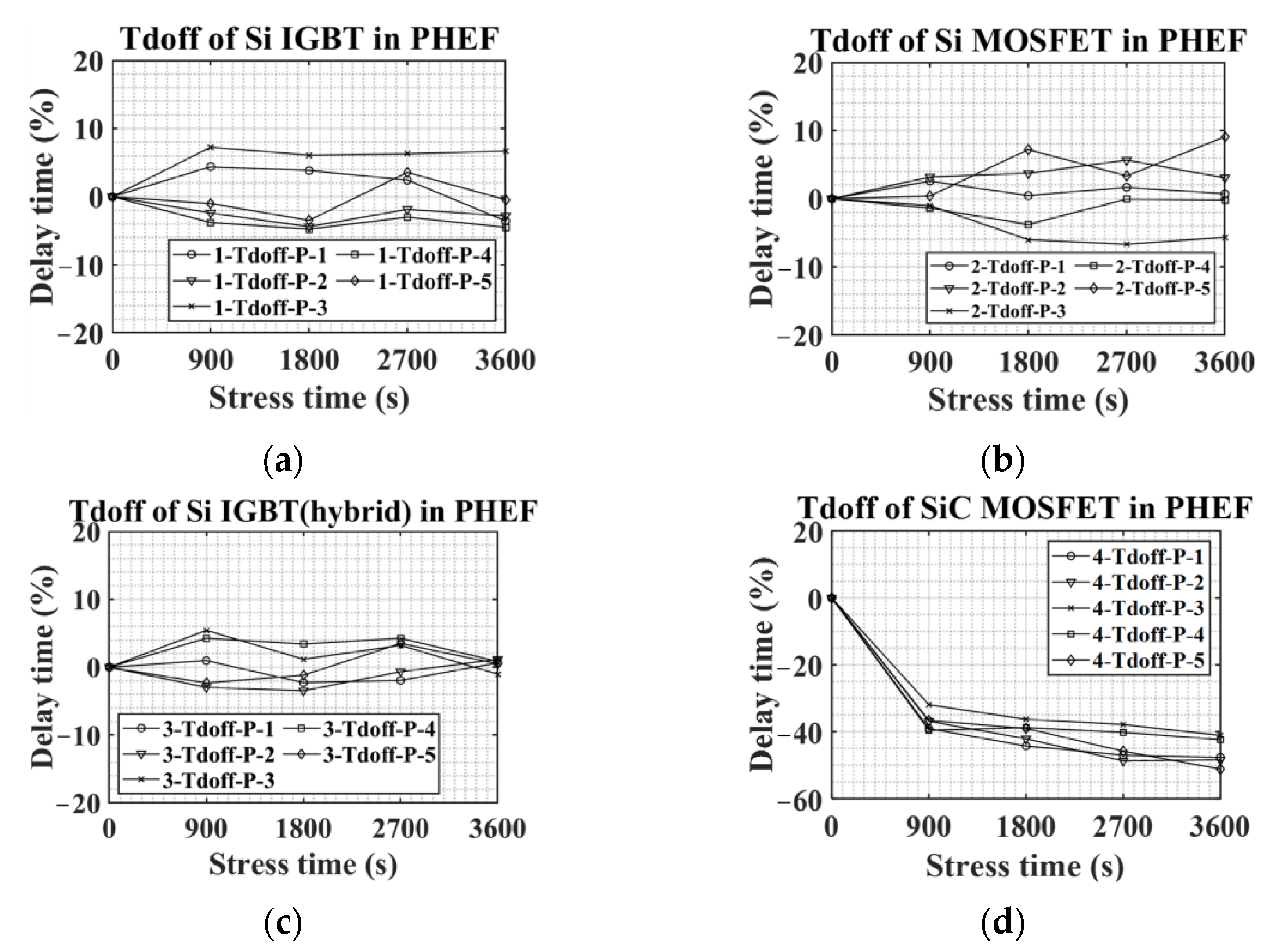 Machines 10 01194 g017