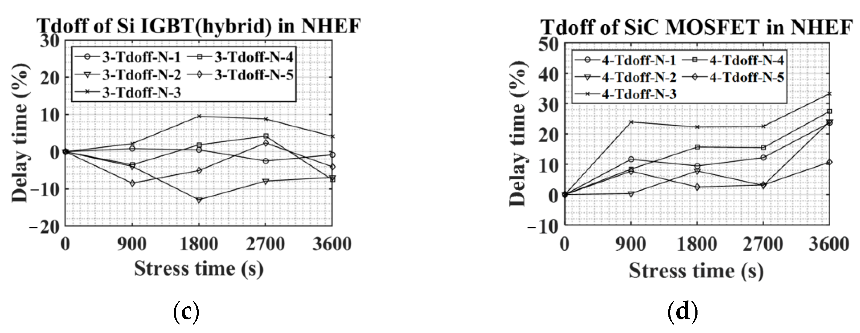 Machines 10 01194 g019b