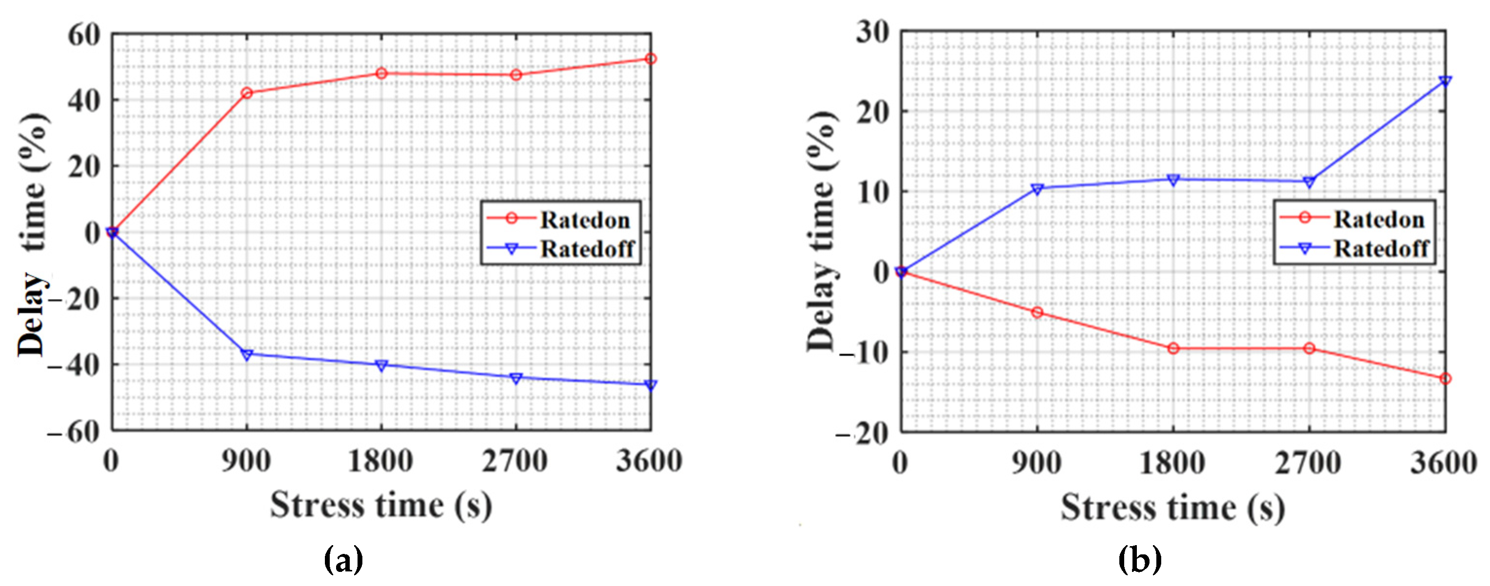 Machines 10 01194 g021
