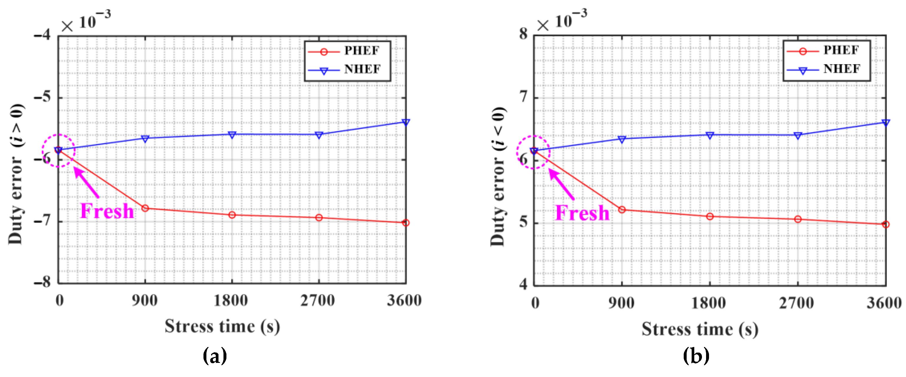 Machines 10 01194 g027