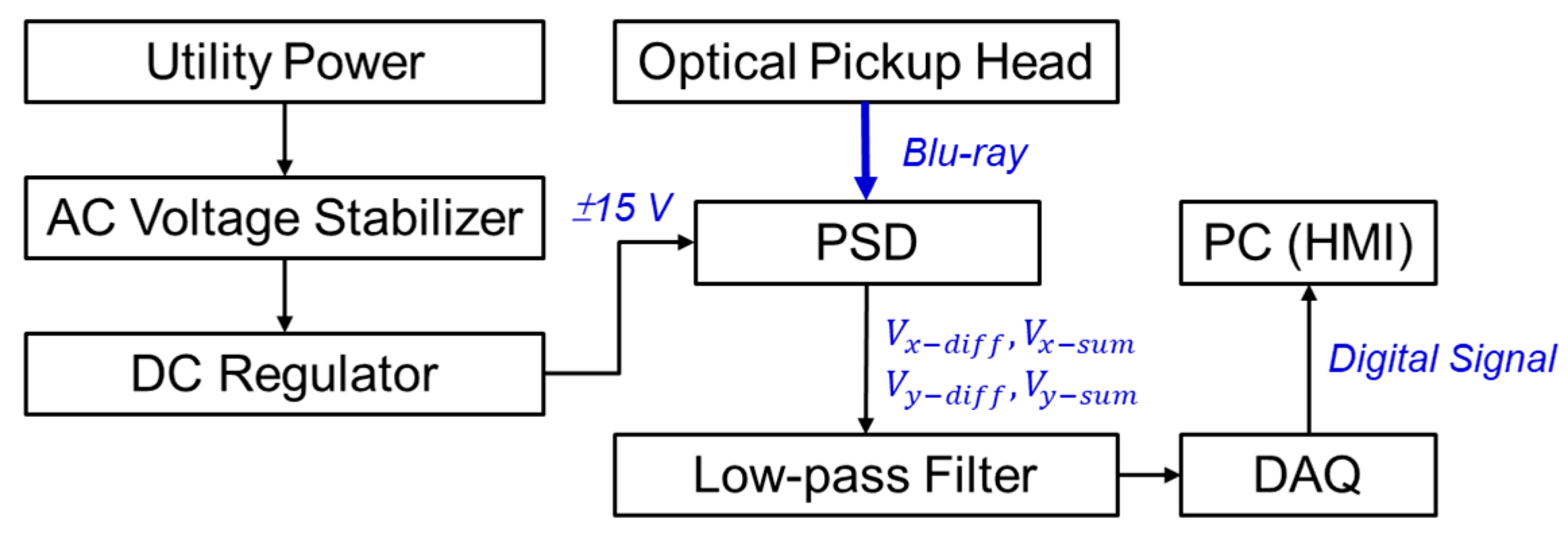 Machines 10 01199 g001 Machines 10 01199 g001